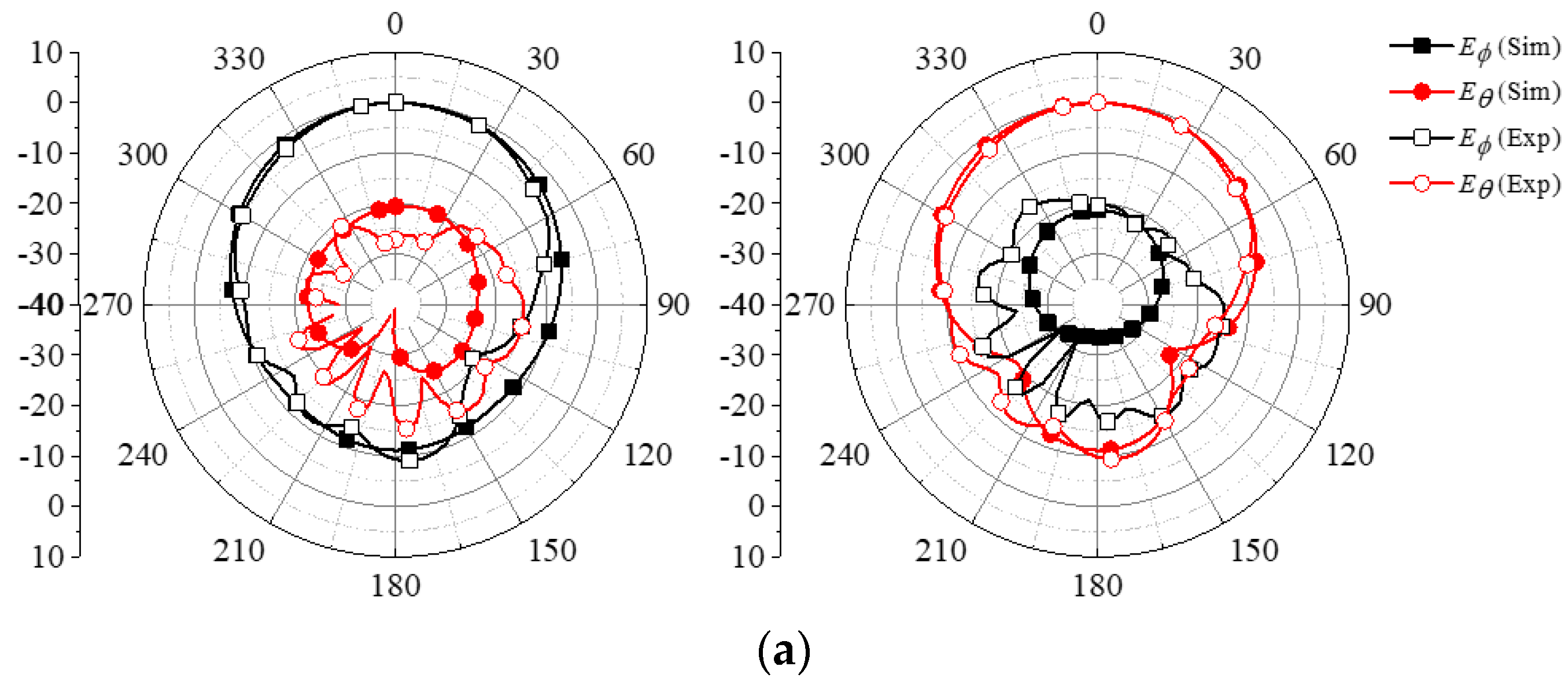 Electronics 13 03119 g017a