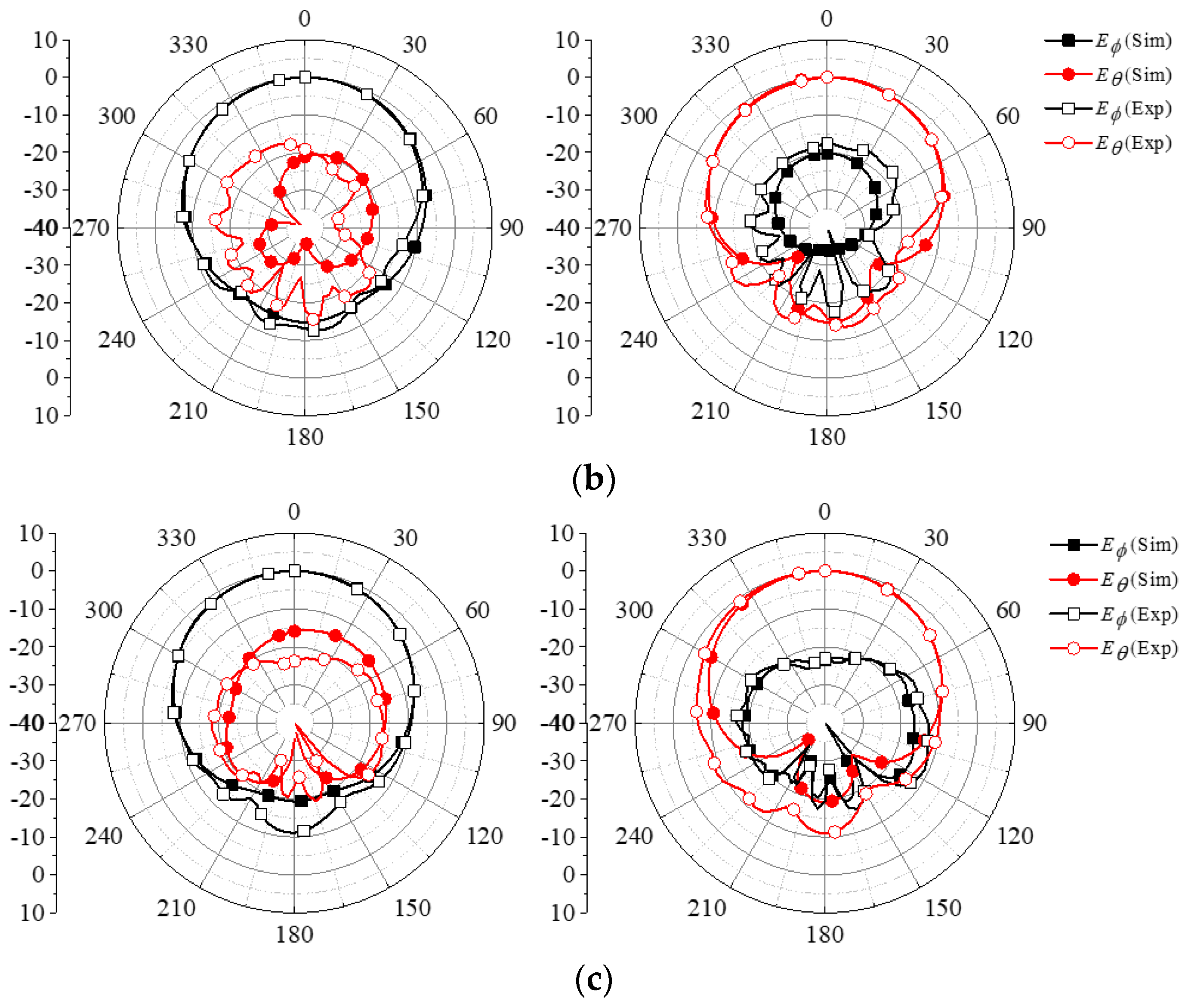 Electronics 13 03119 g017b