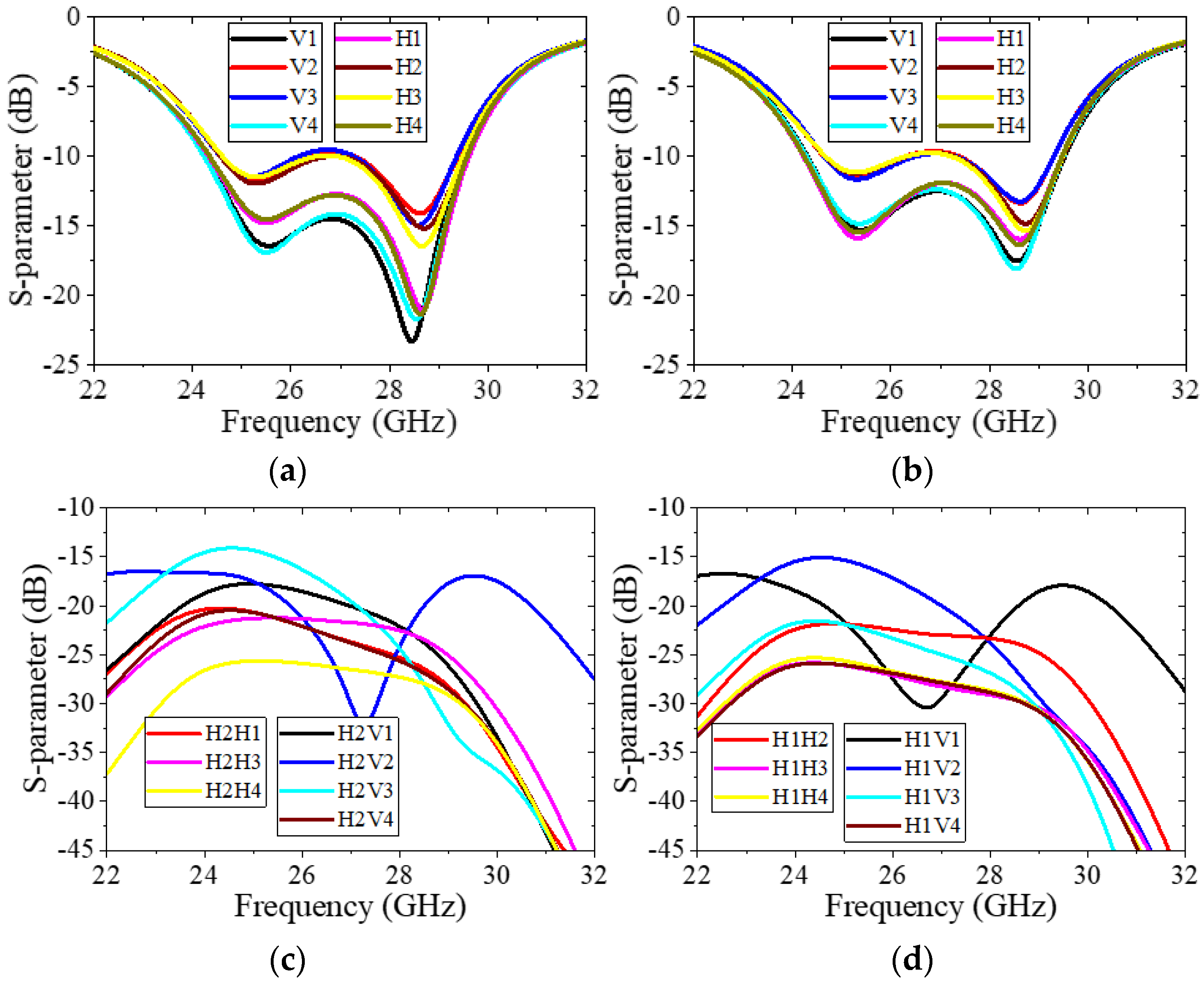 Electronics 13 03119 g019