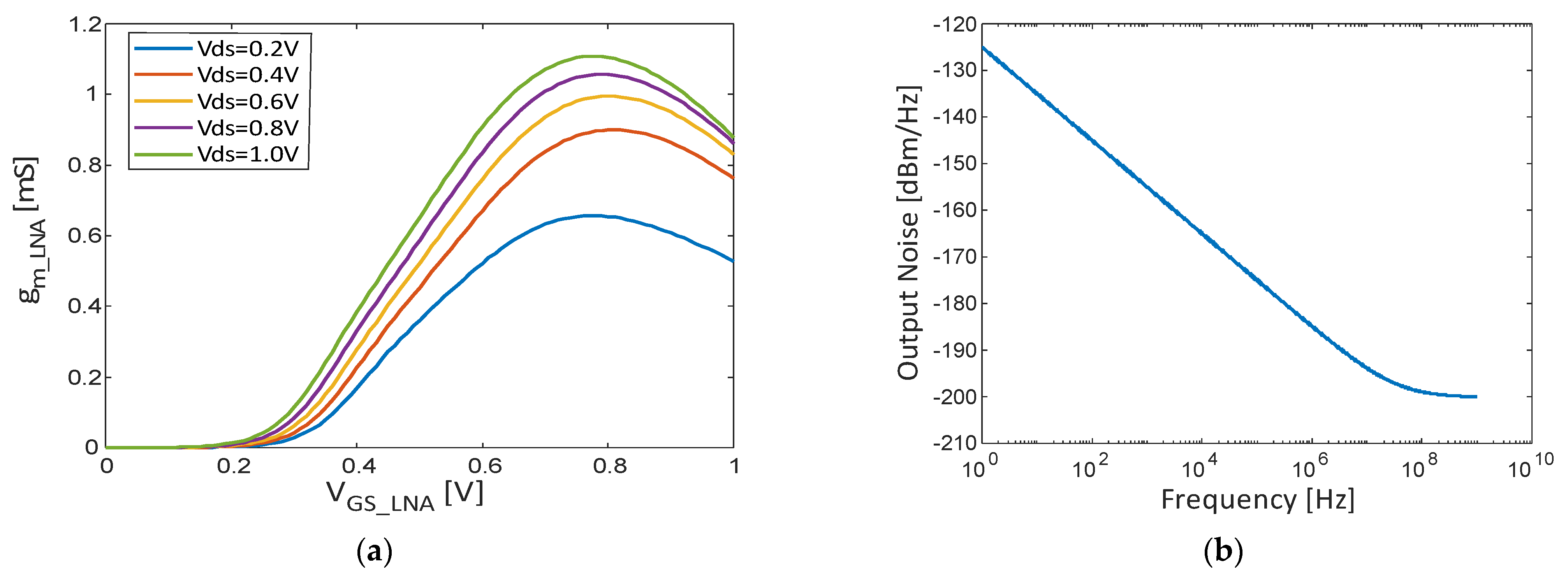 Electronics 13 03122 g009