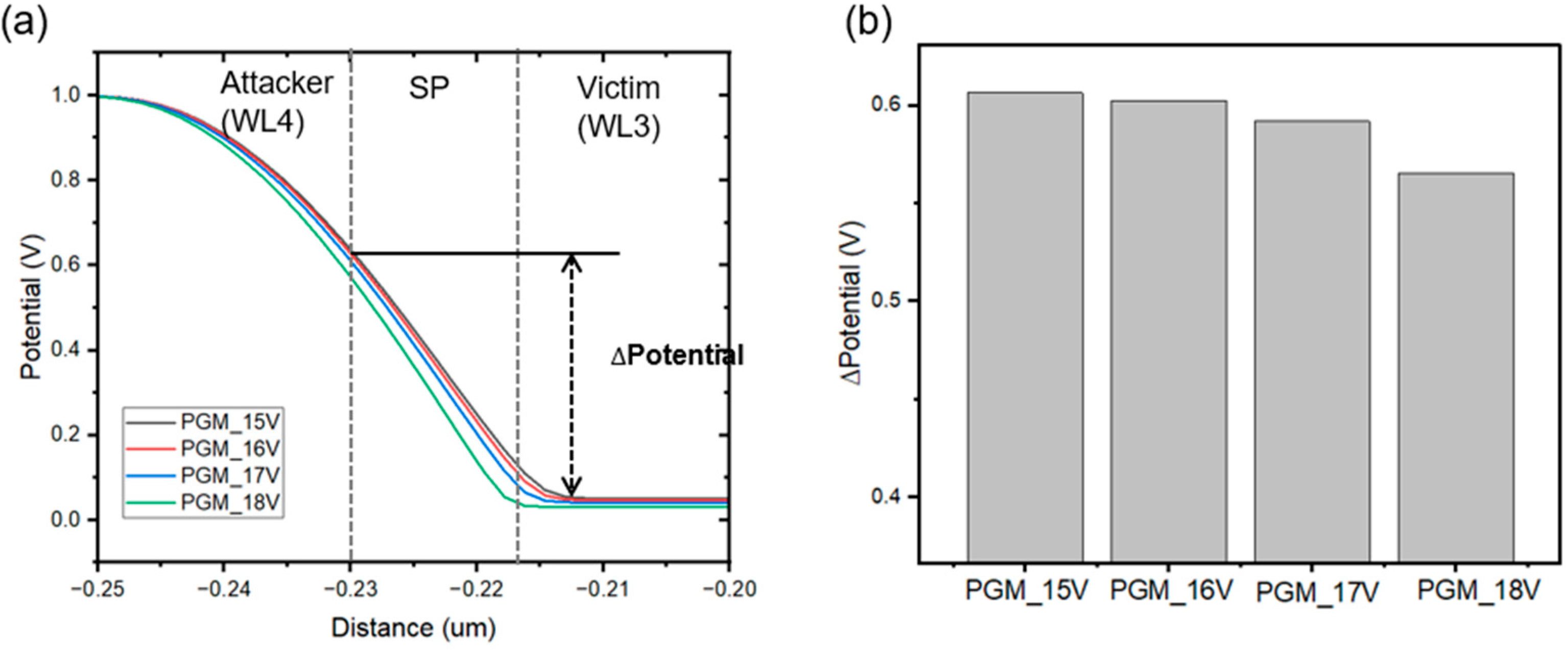 Electronics 13 03123 g003