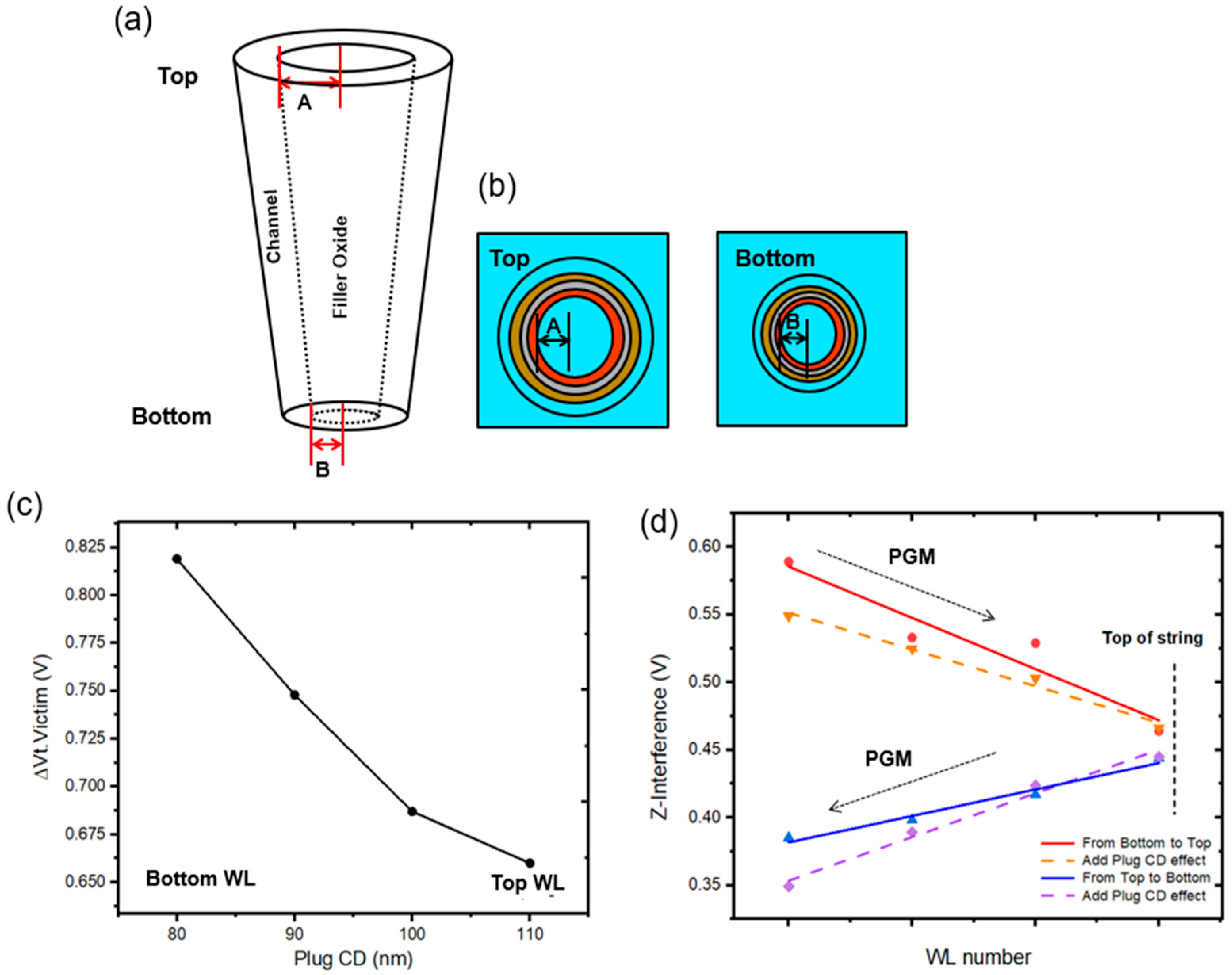 Electronics 13 03123 g005