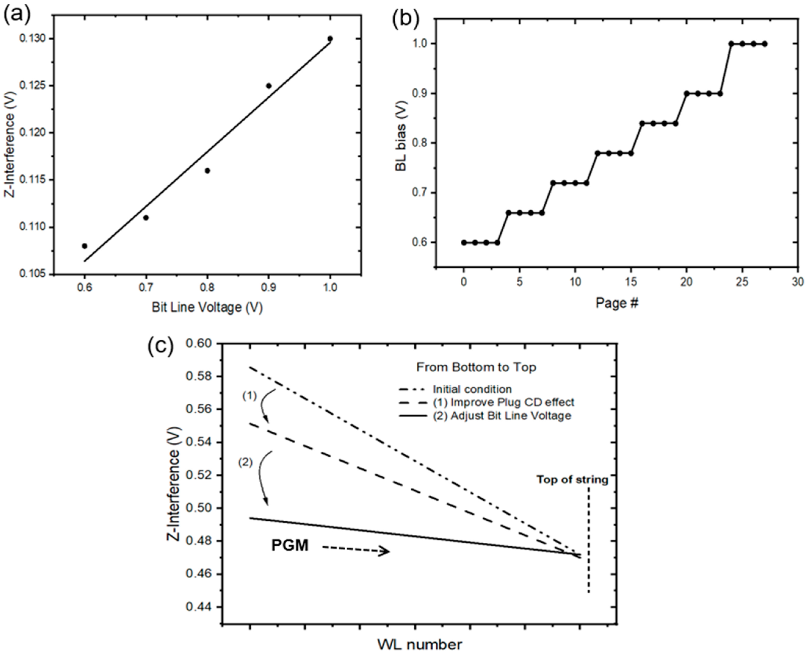 Electronics 13 03123 g007