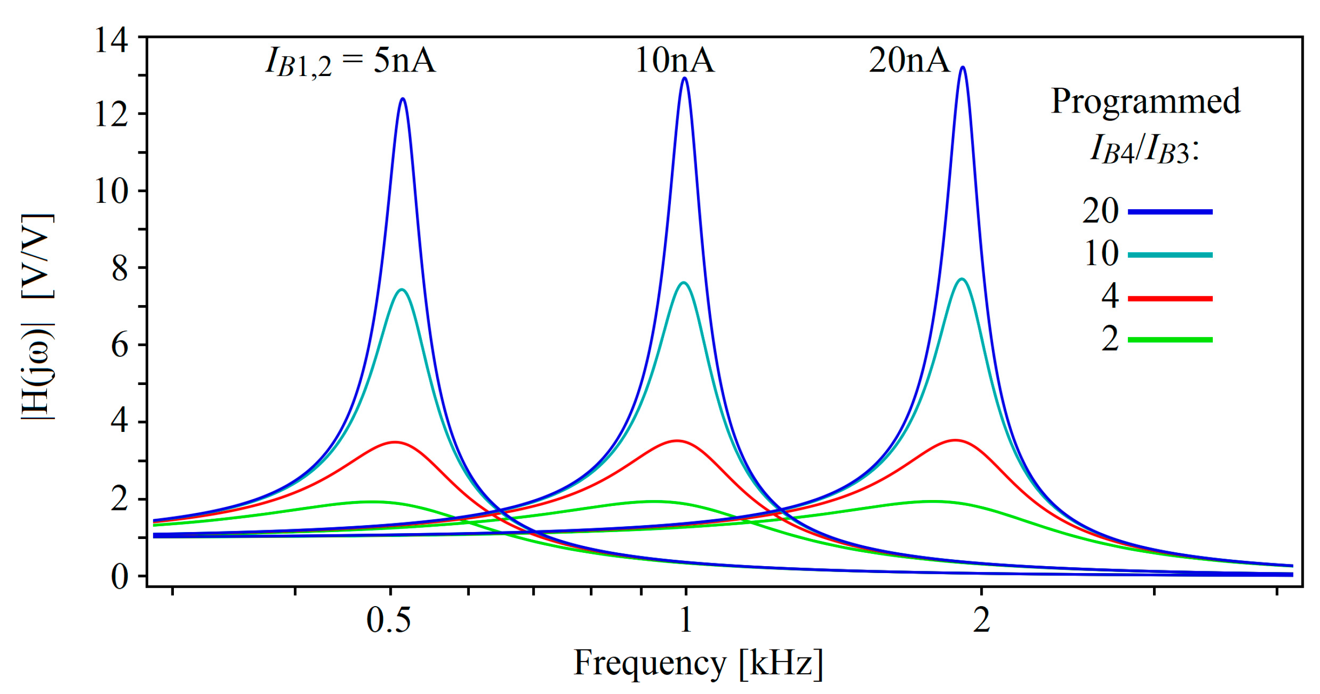 Electronics 13 03132 g003