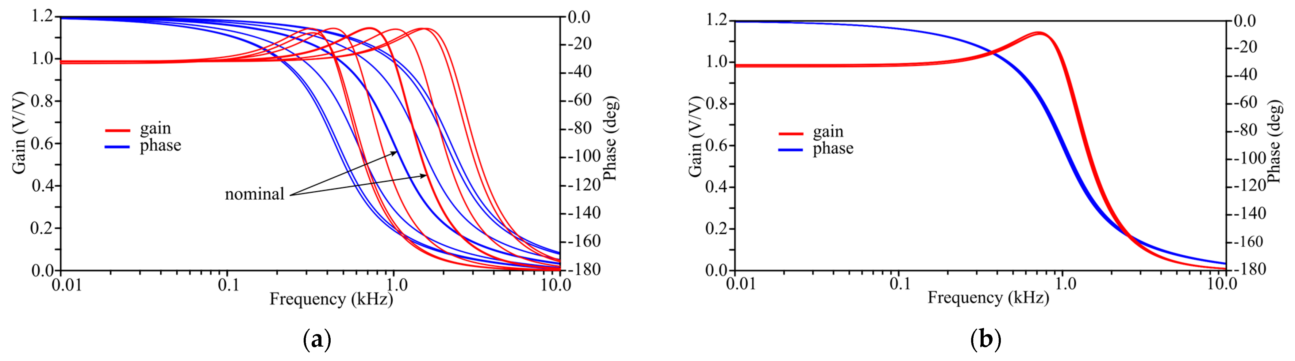Electronics 13 03132 g006