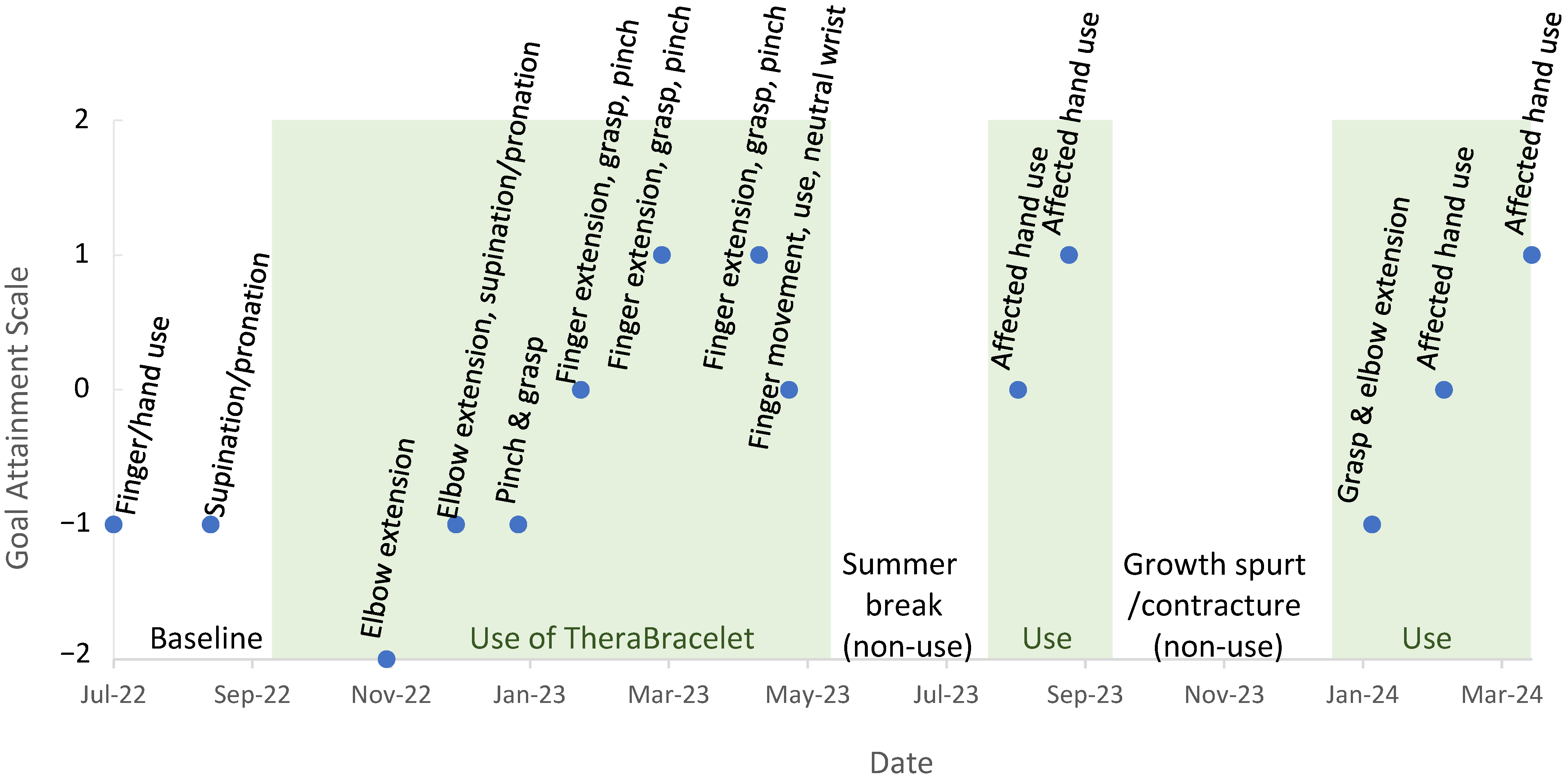 Electronics 13 03147 g003