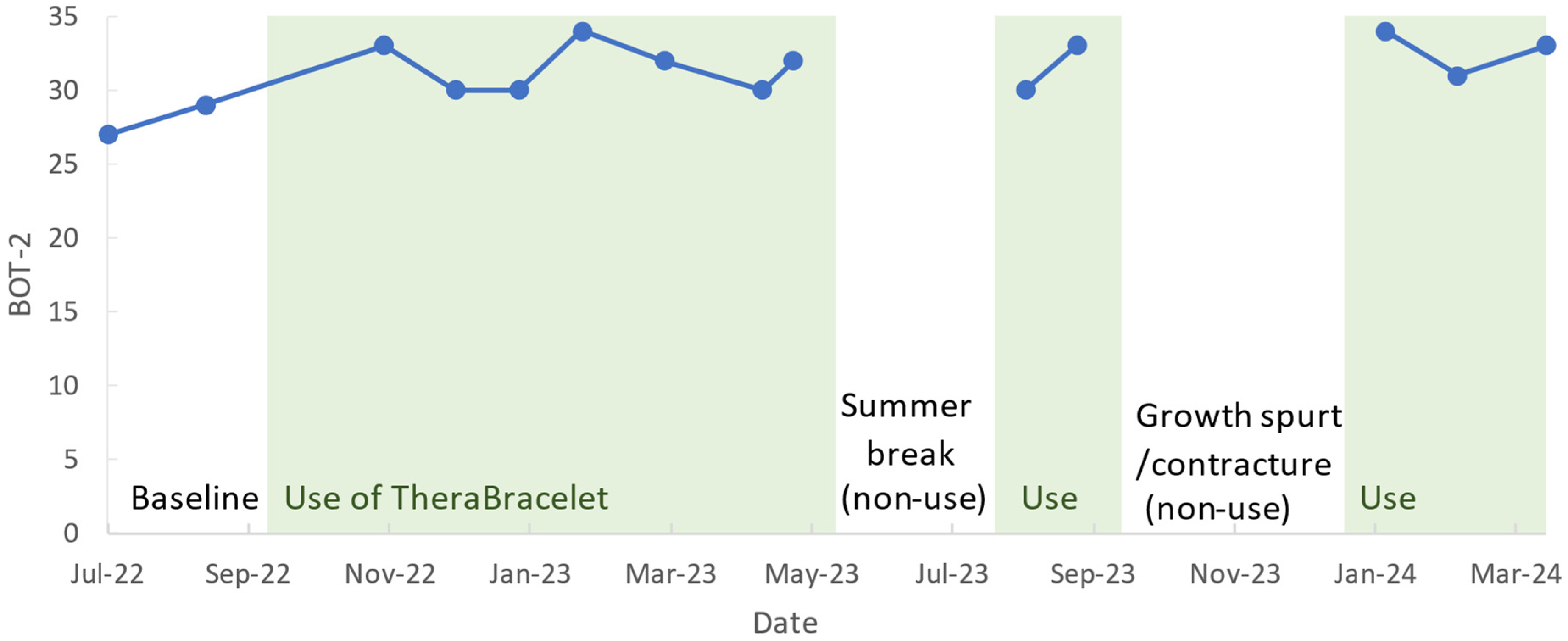 Electronics 13 03147 g005