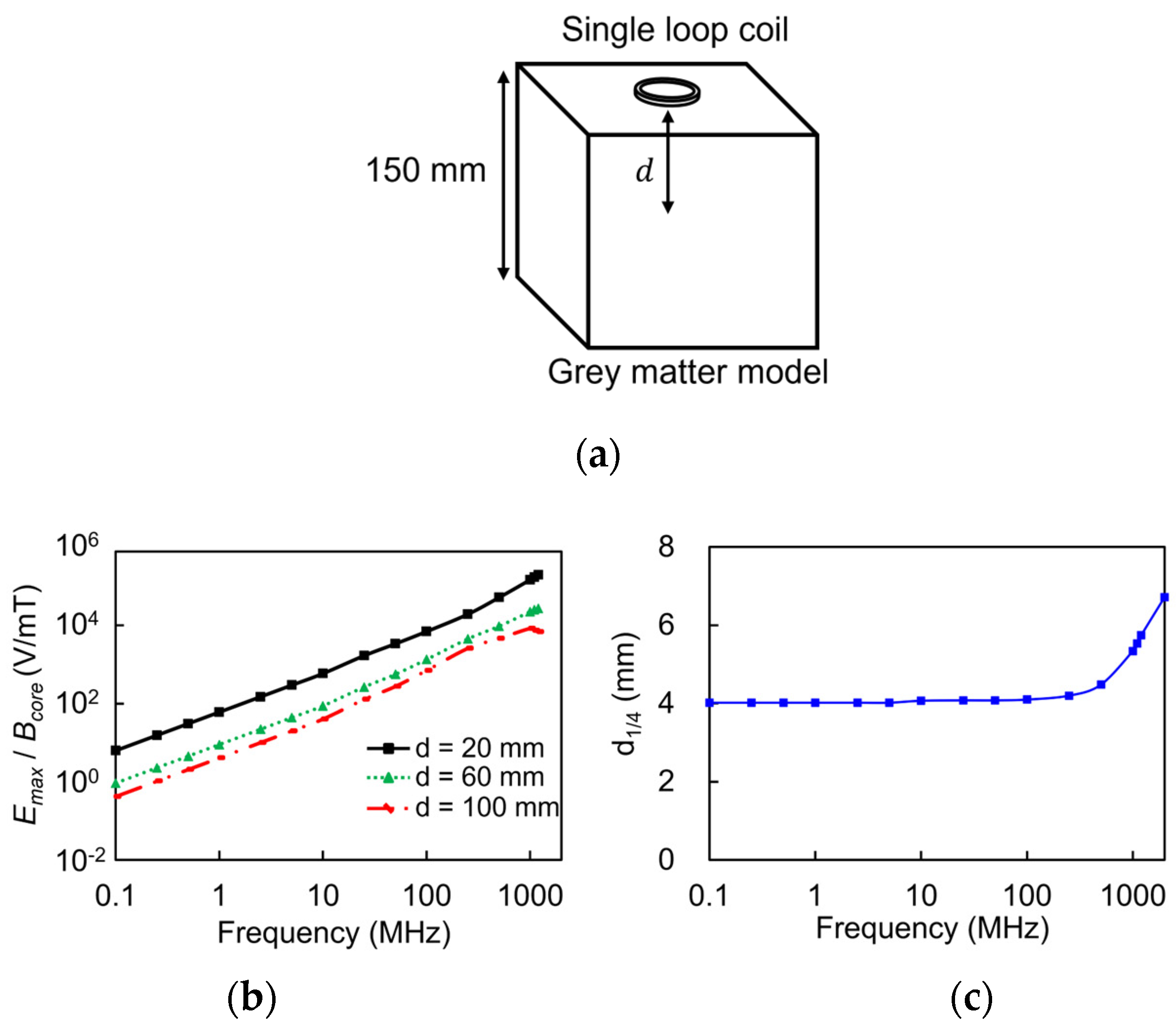 Electronics 13 03160 g003