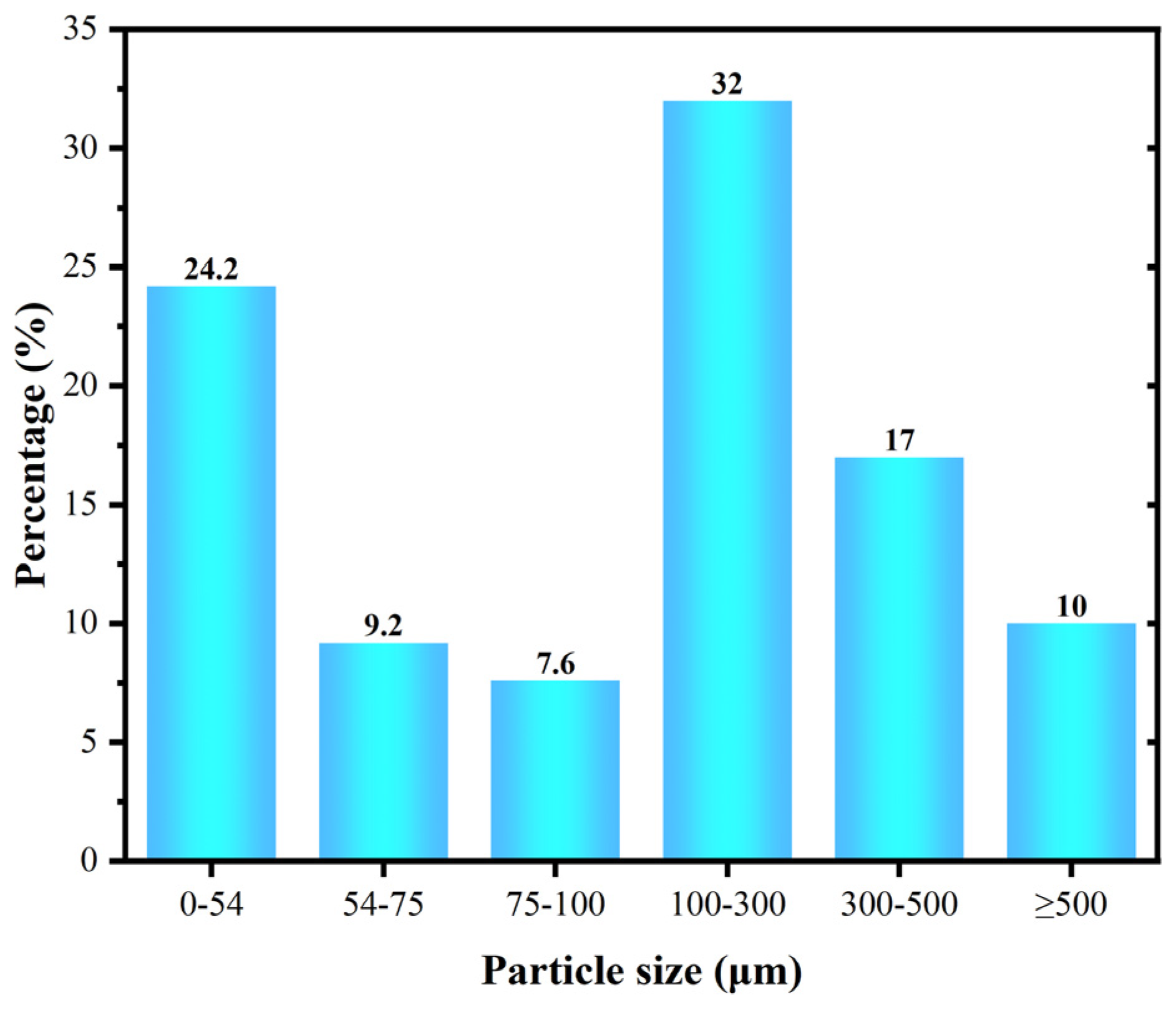 Electronics 13 03168 g002