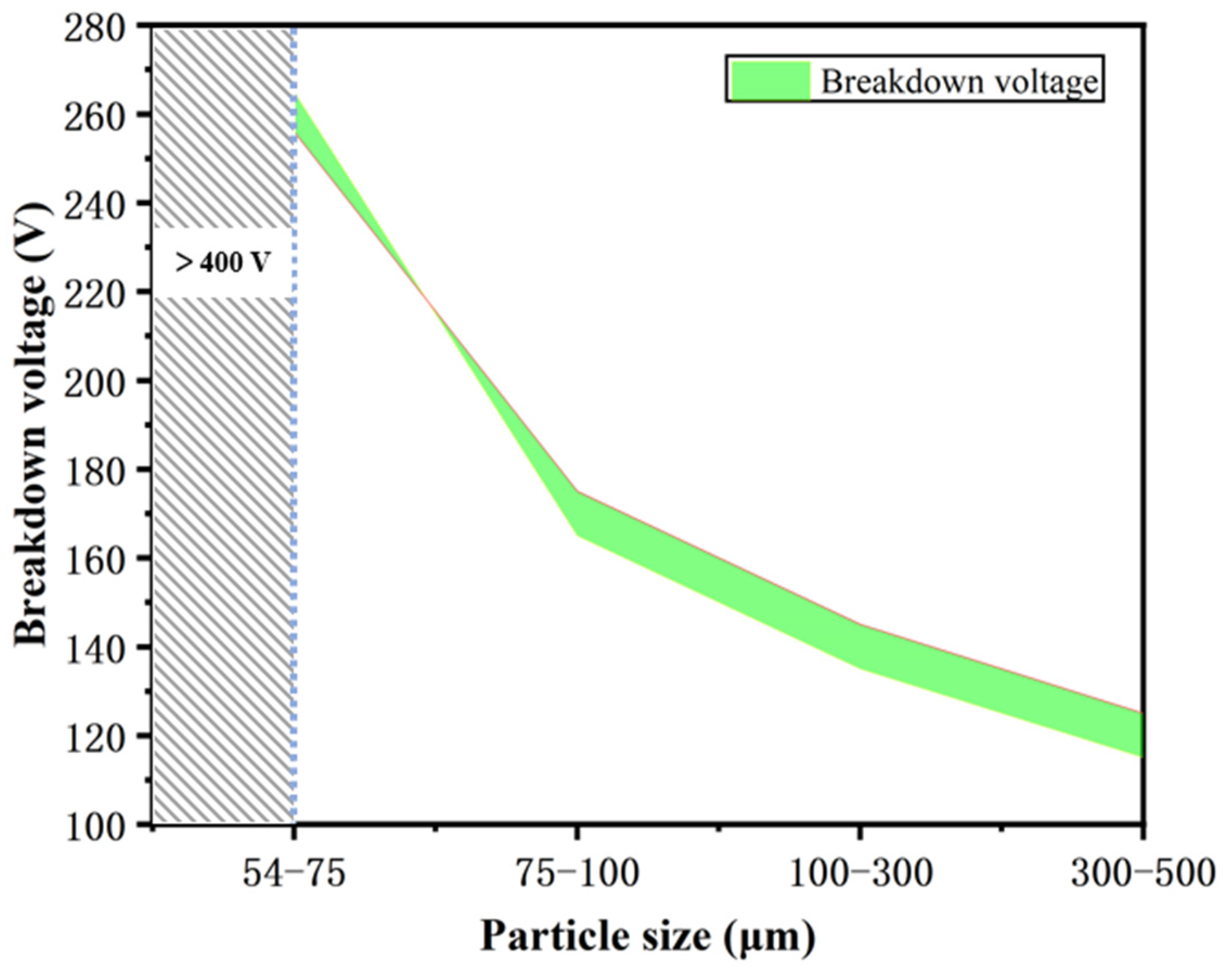 Electronics 13 03168 g012