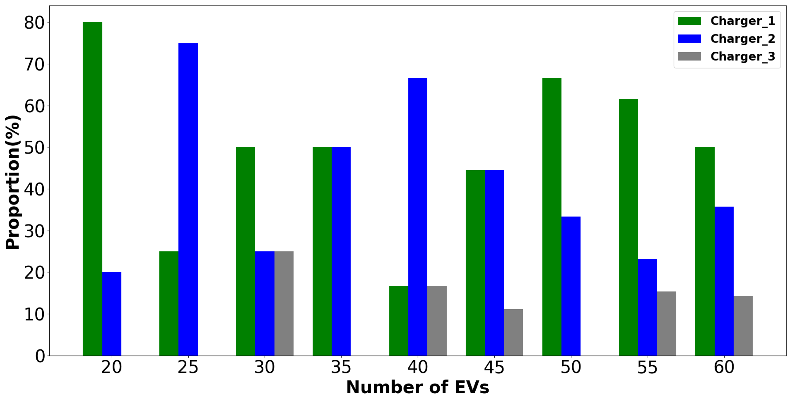 Electronics 13 03176 g005