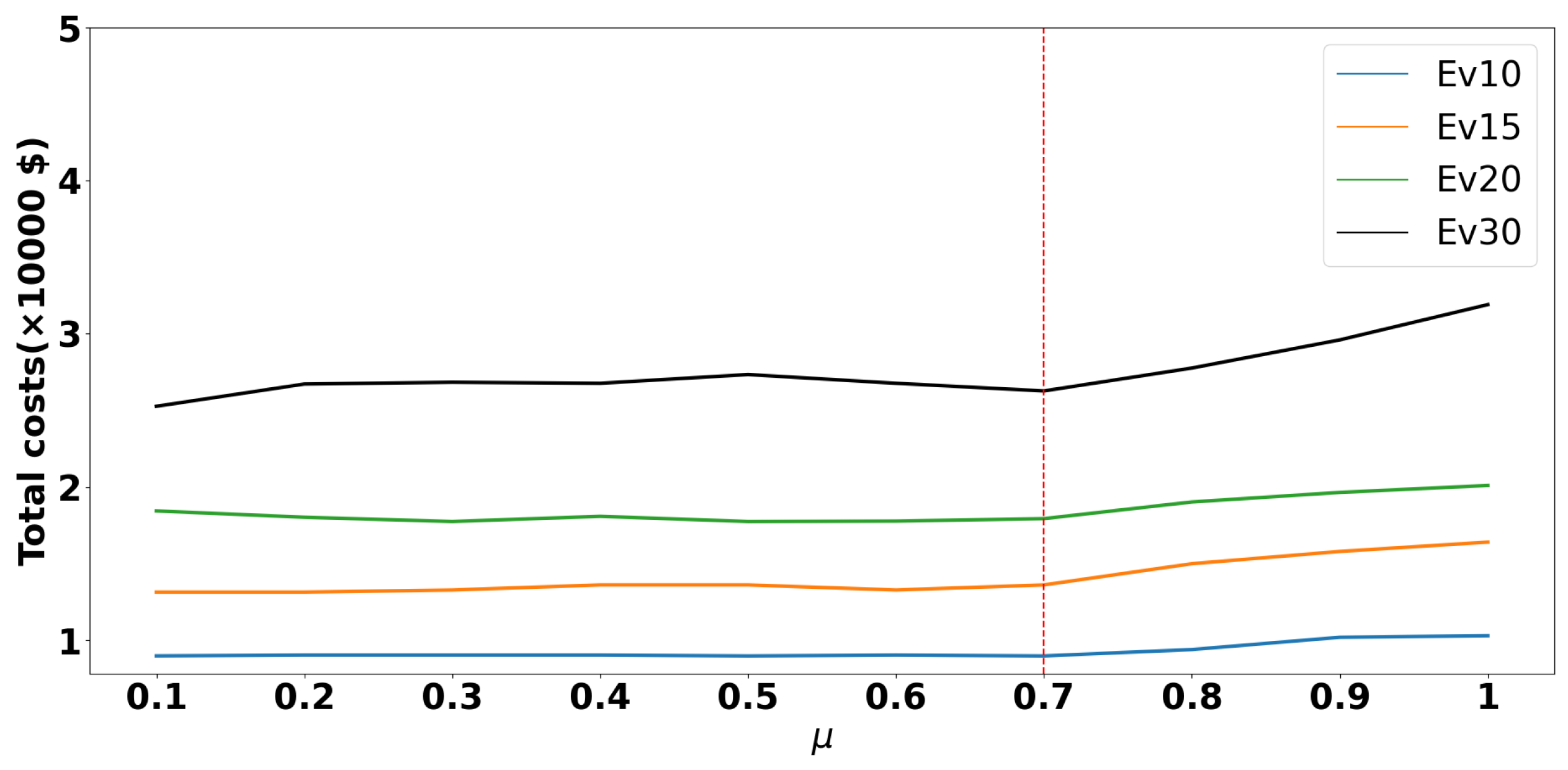 Electronics 13 03176 g009