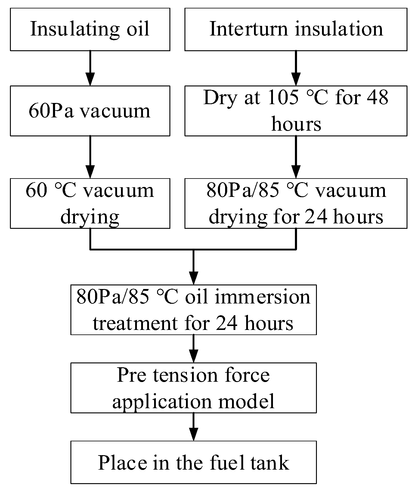 Electronics 13 03185 g002