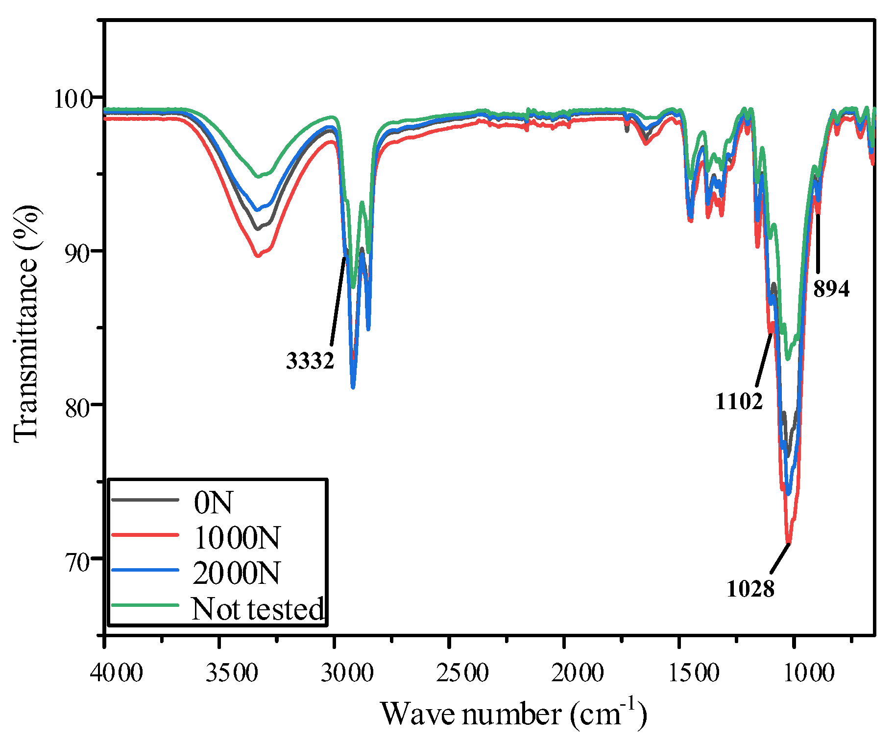 Electronics 13 03185 g006