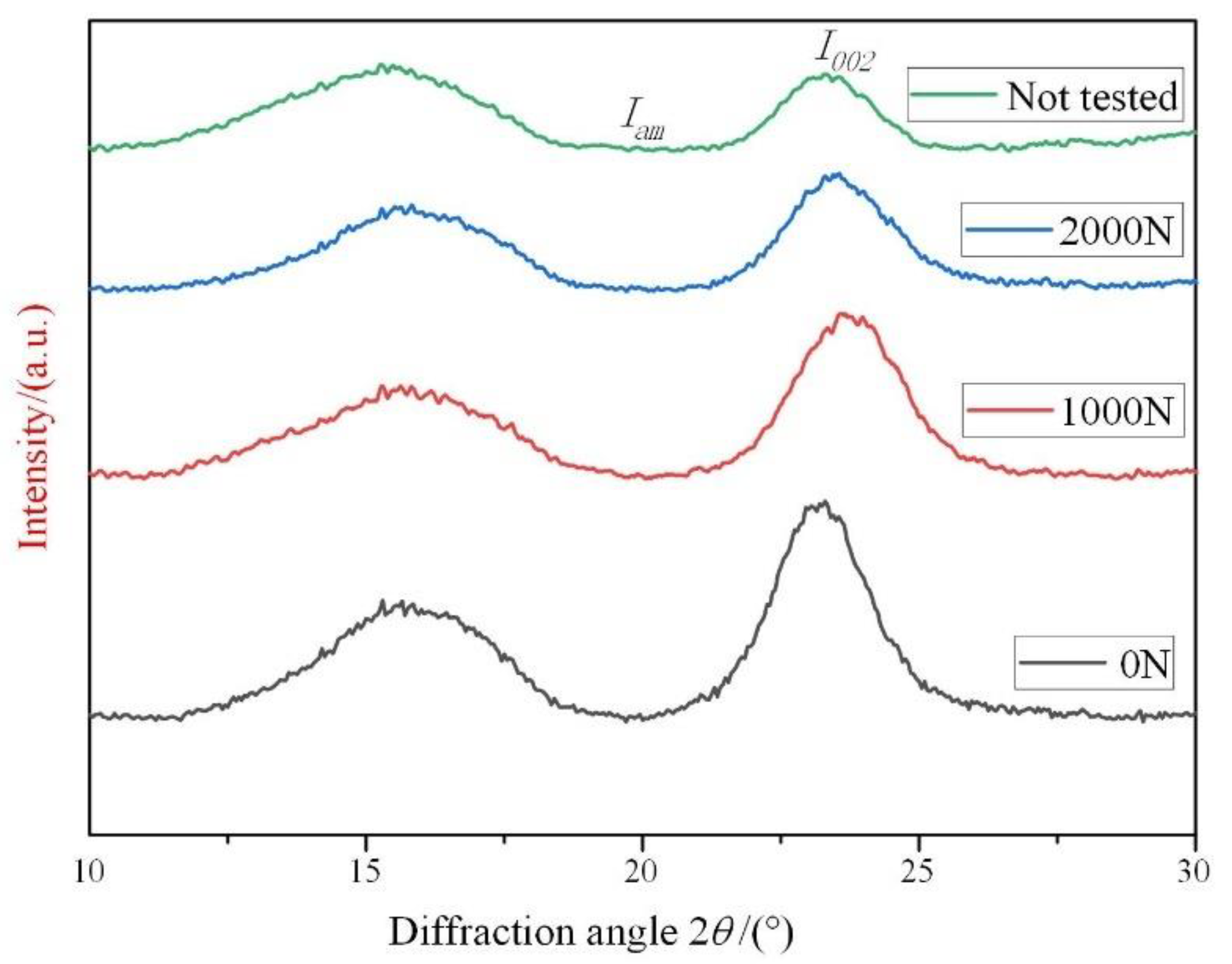 Electronics 13 03185 g007