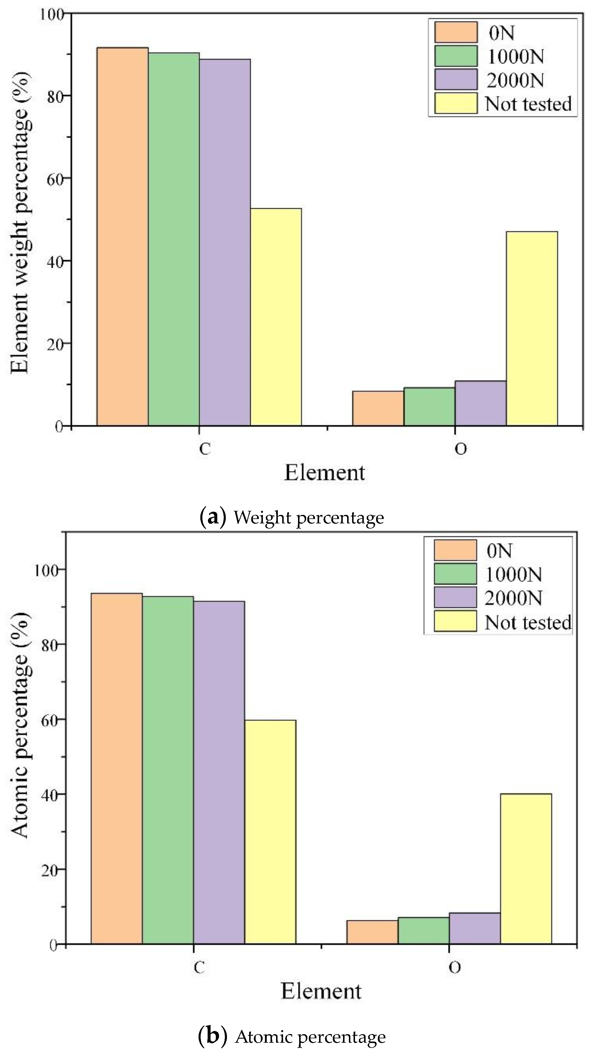 Electronics 13 03185 g008