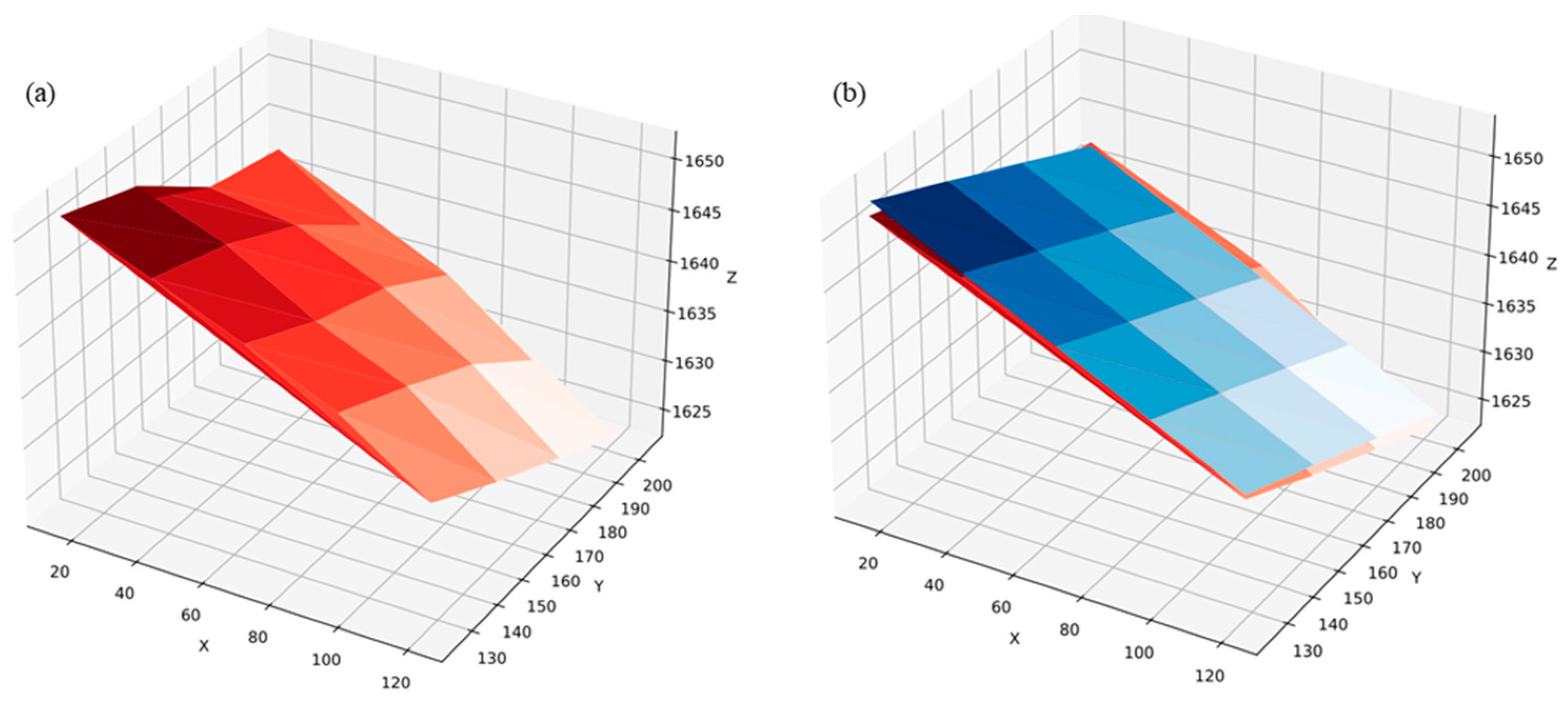 Electronics 13 03188 g008