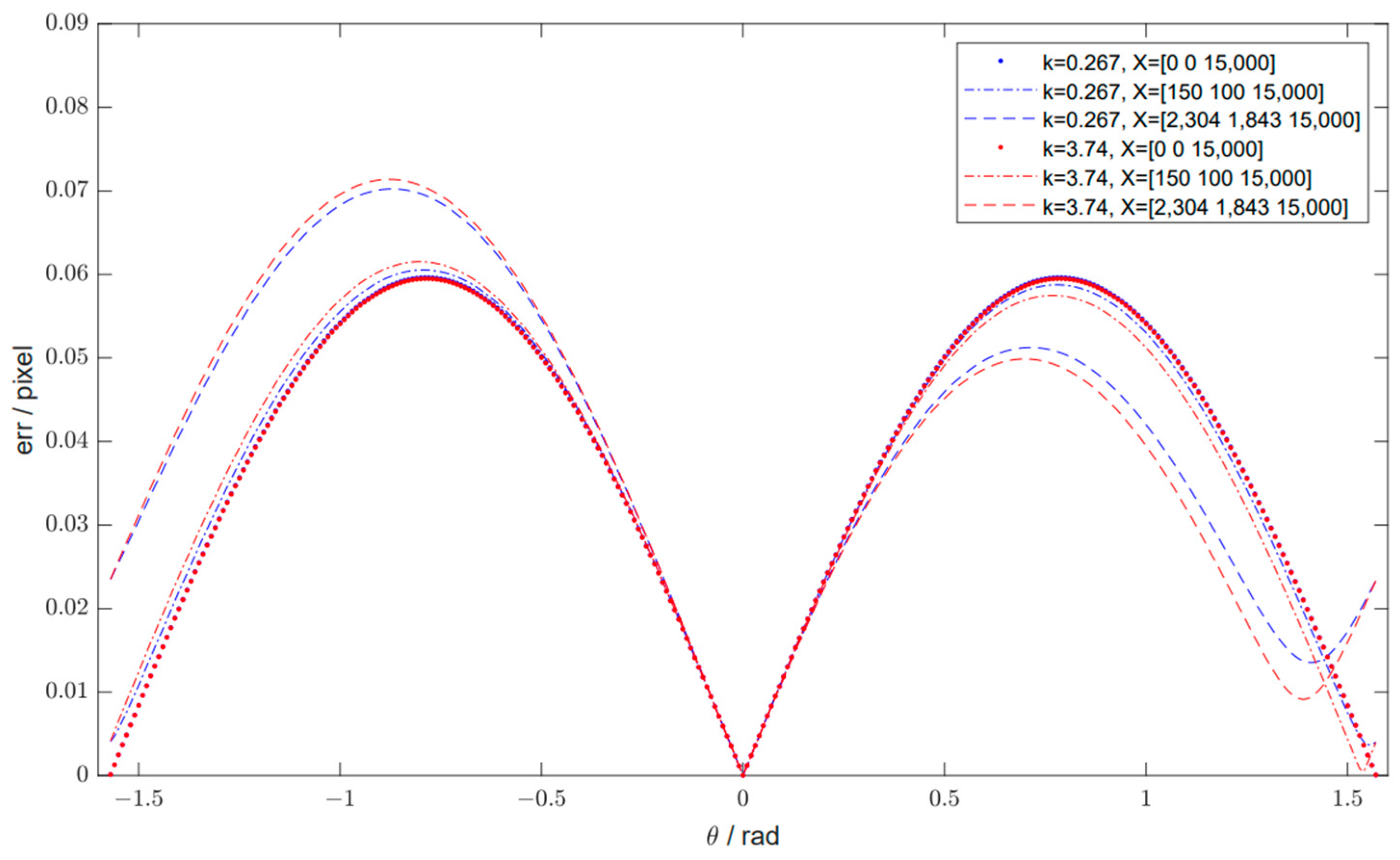 Electronics 13 03188 g012