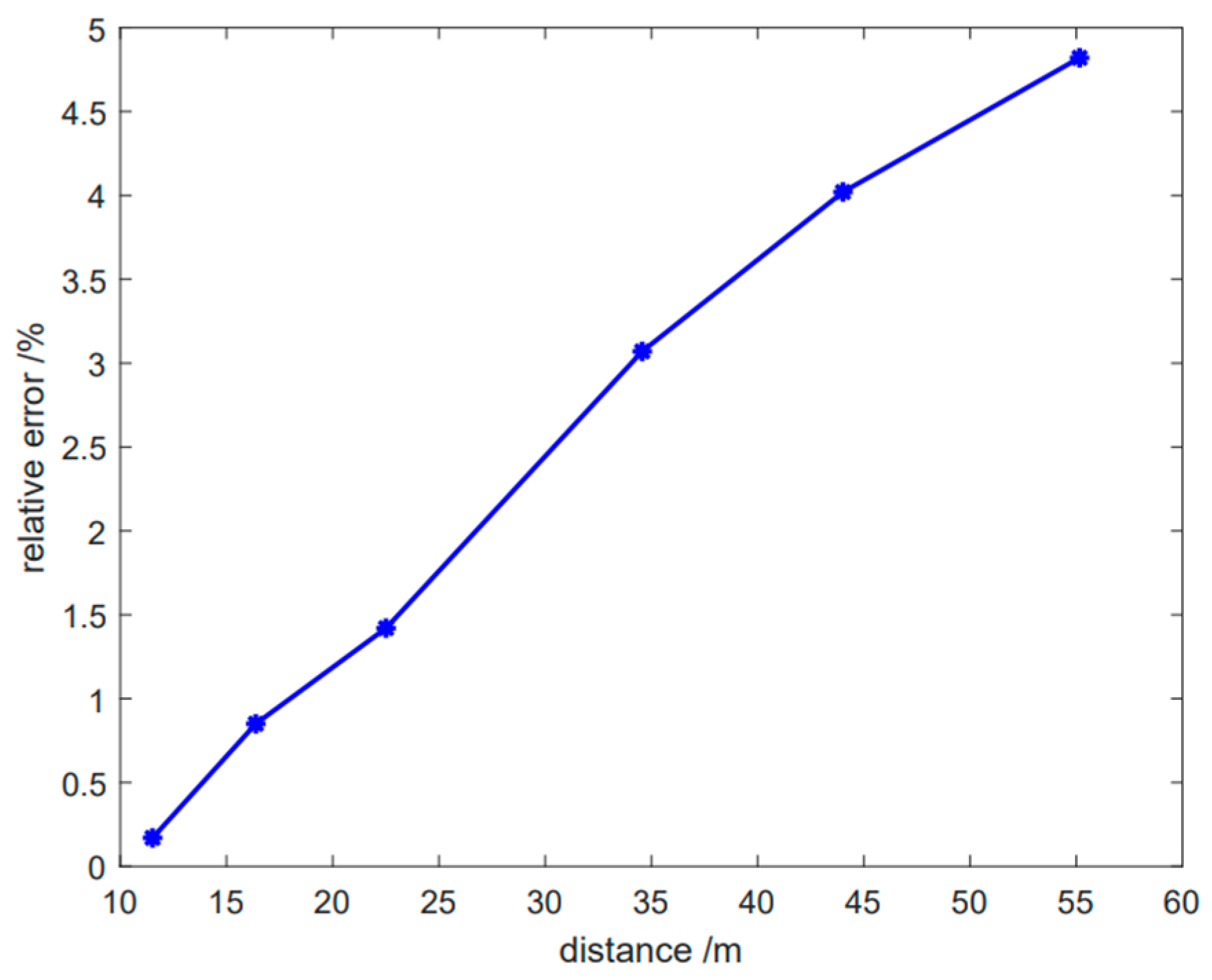 Electronics 13 03188 g014