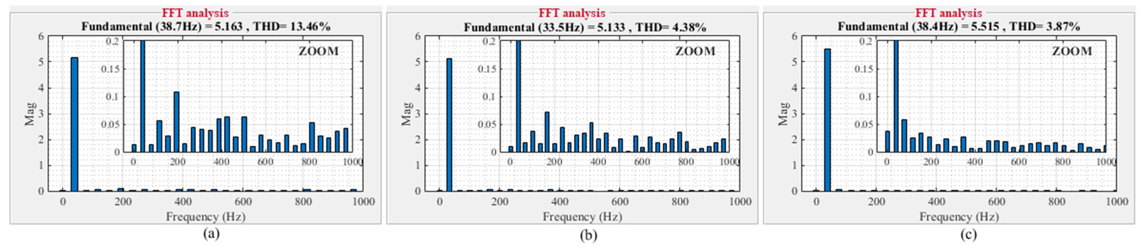 Electronics 13 03195 g016