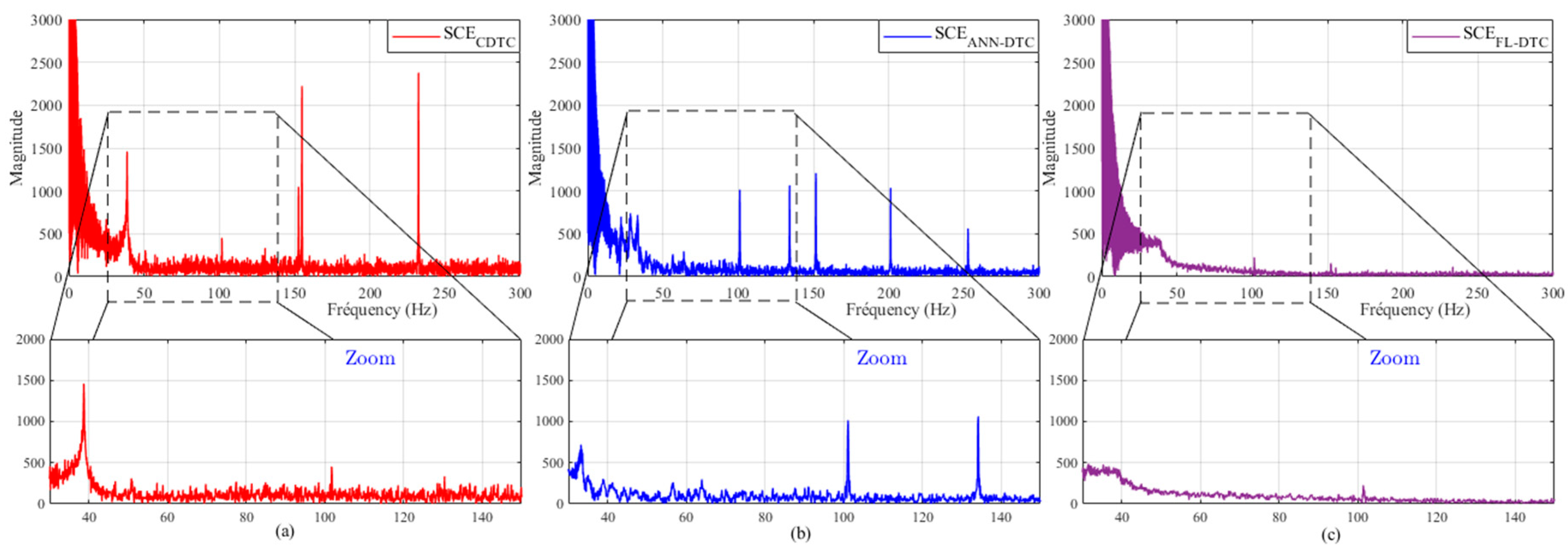 Electronics 13 03195 g017