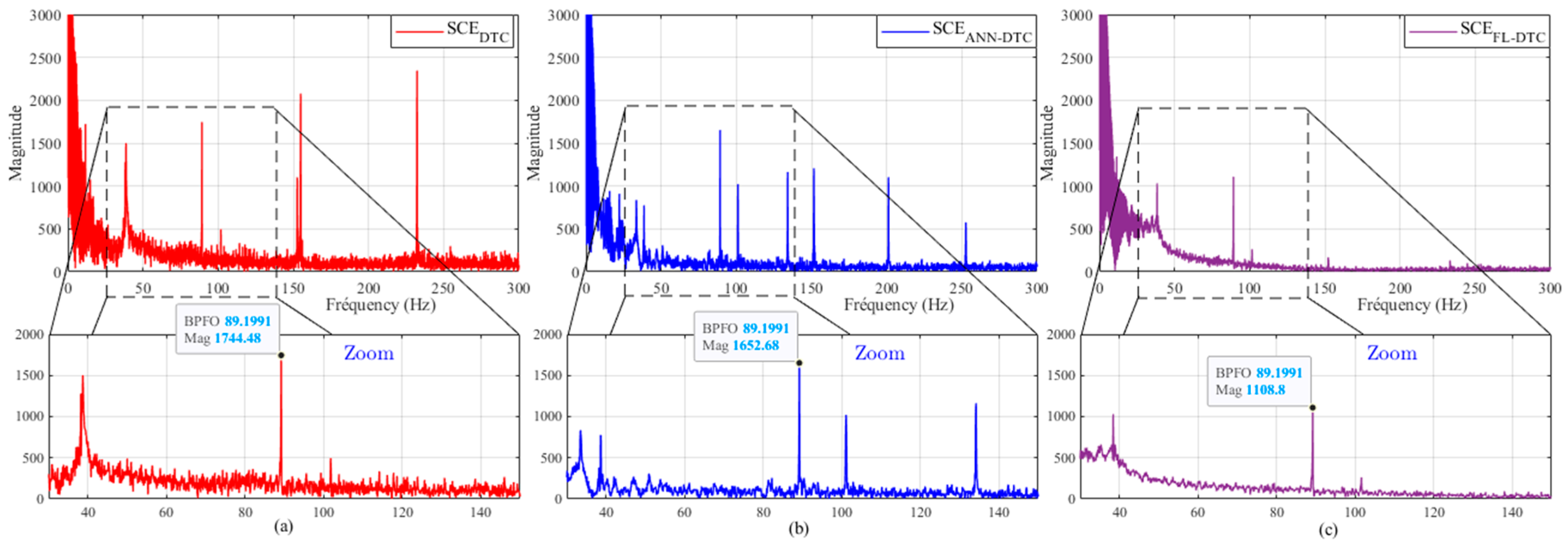Electronics 13 03195 g018