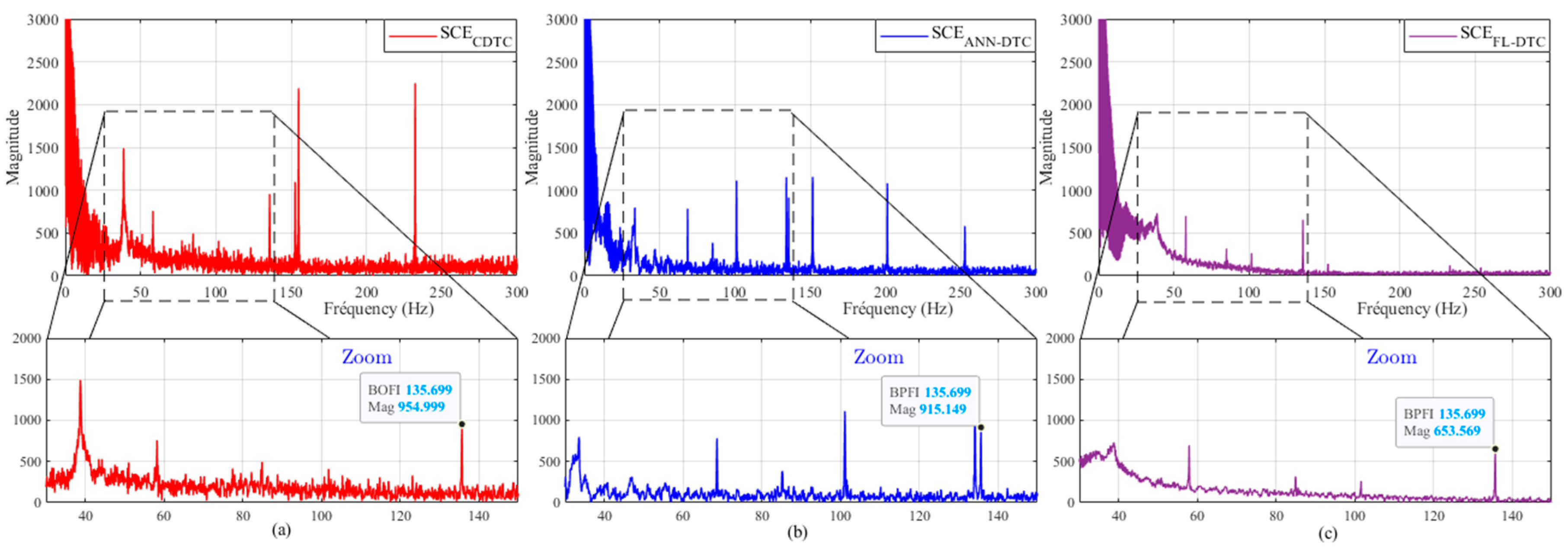 Electronics 13 03195 g019