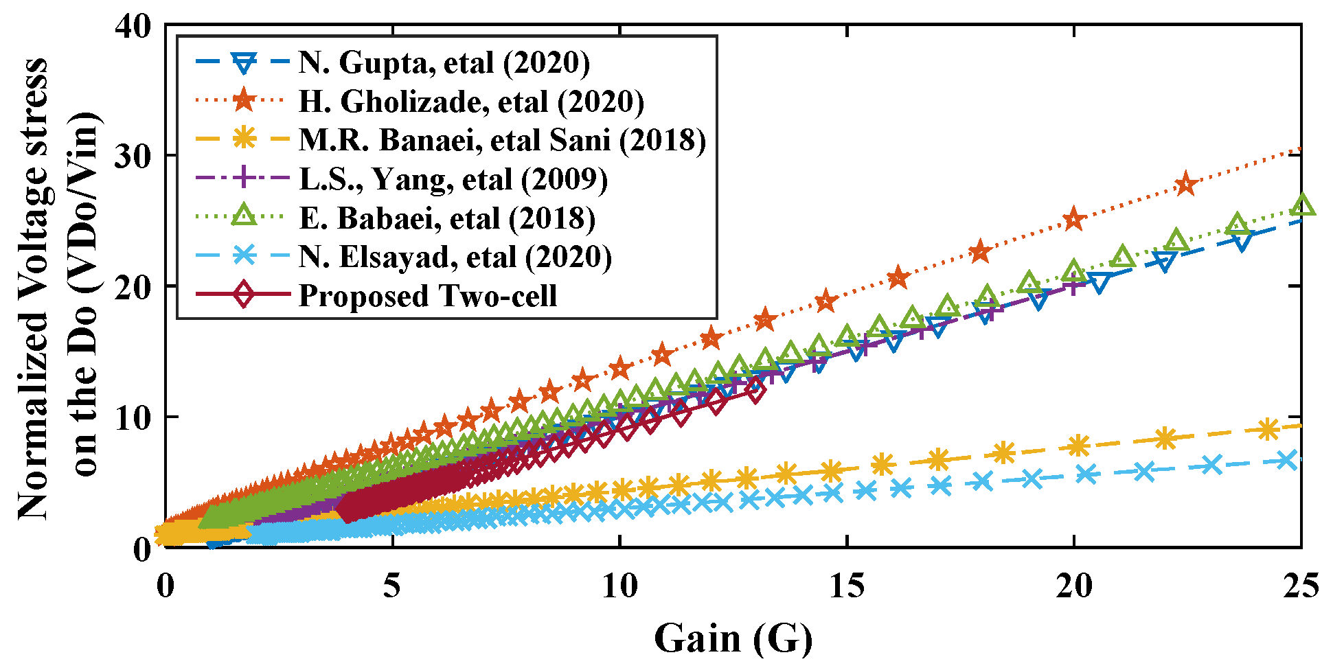 Electronics 13 03264 g020