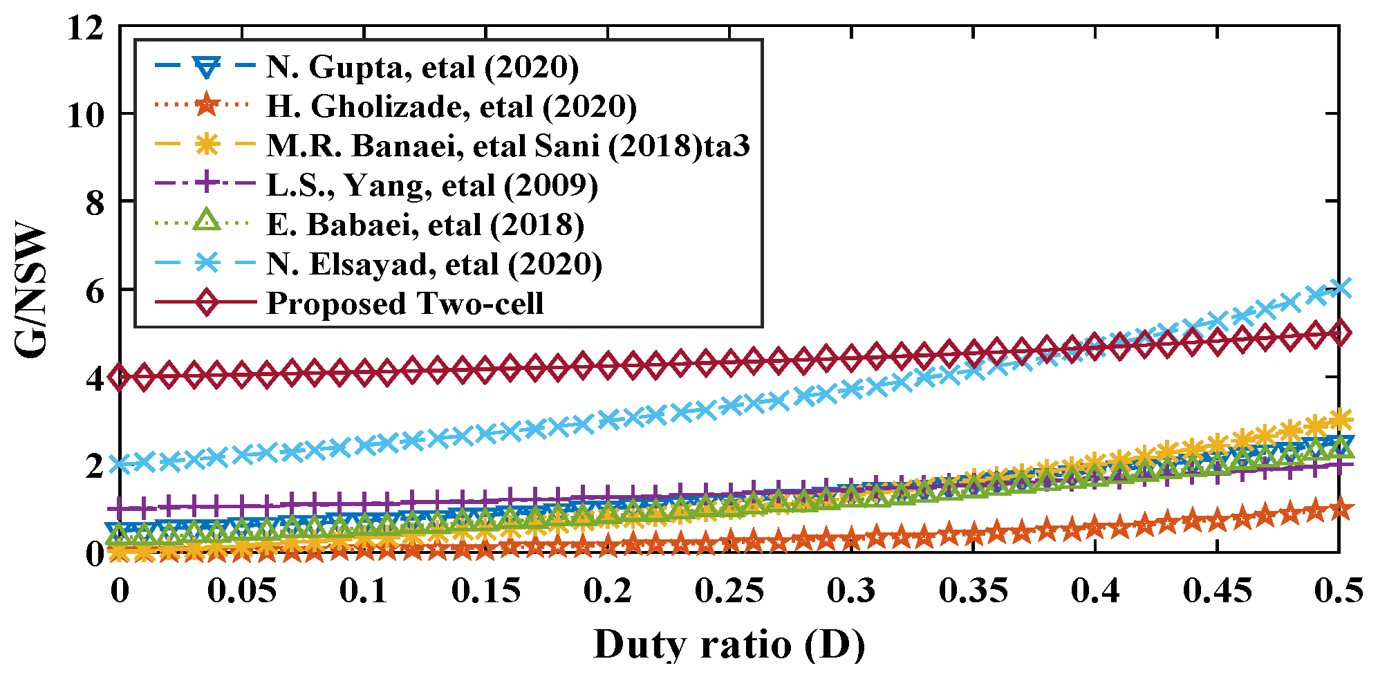 Electronics 13 03264 g022