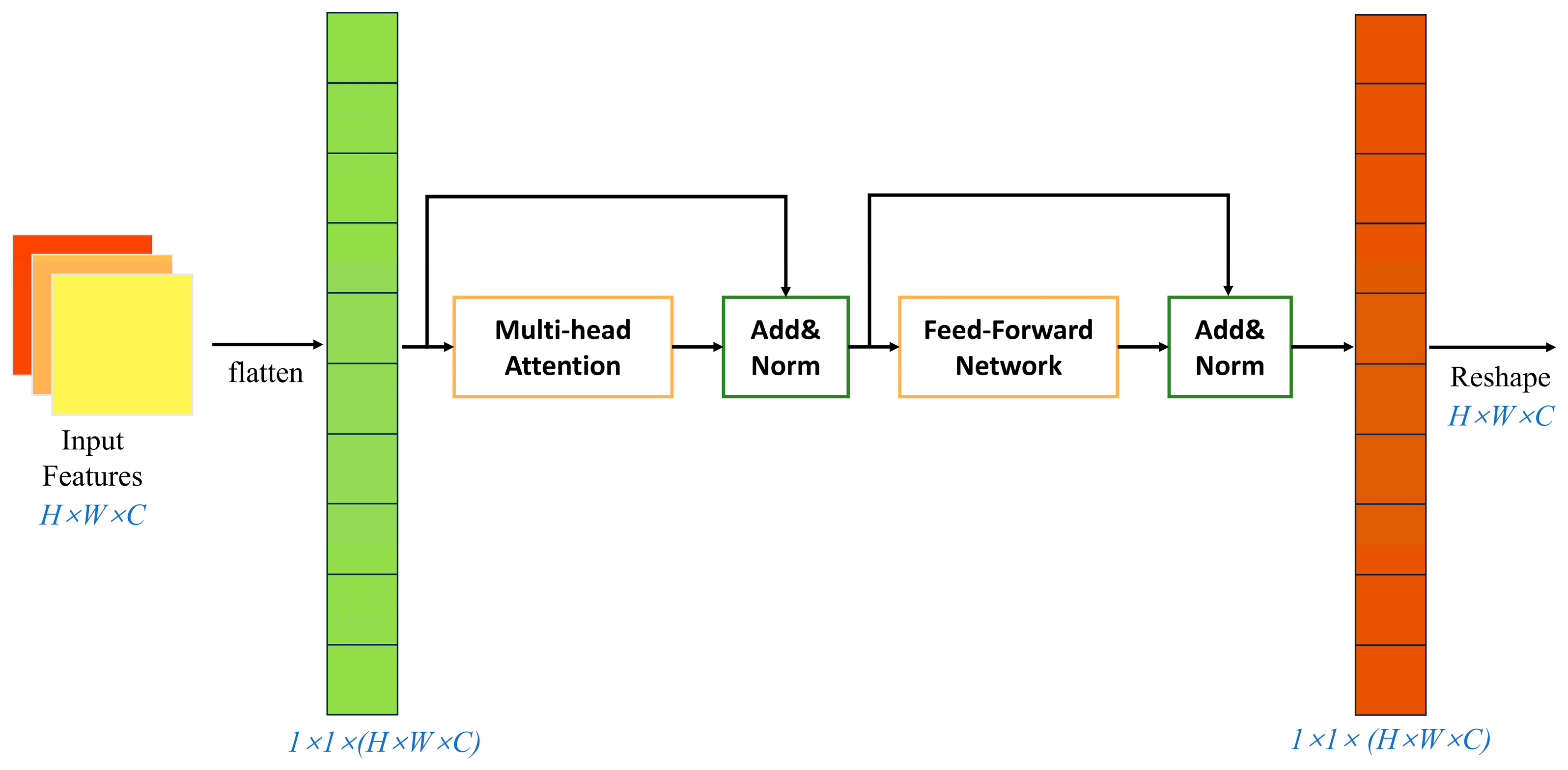 Electronics 13 03269 g005
