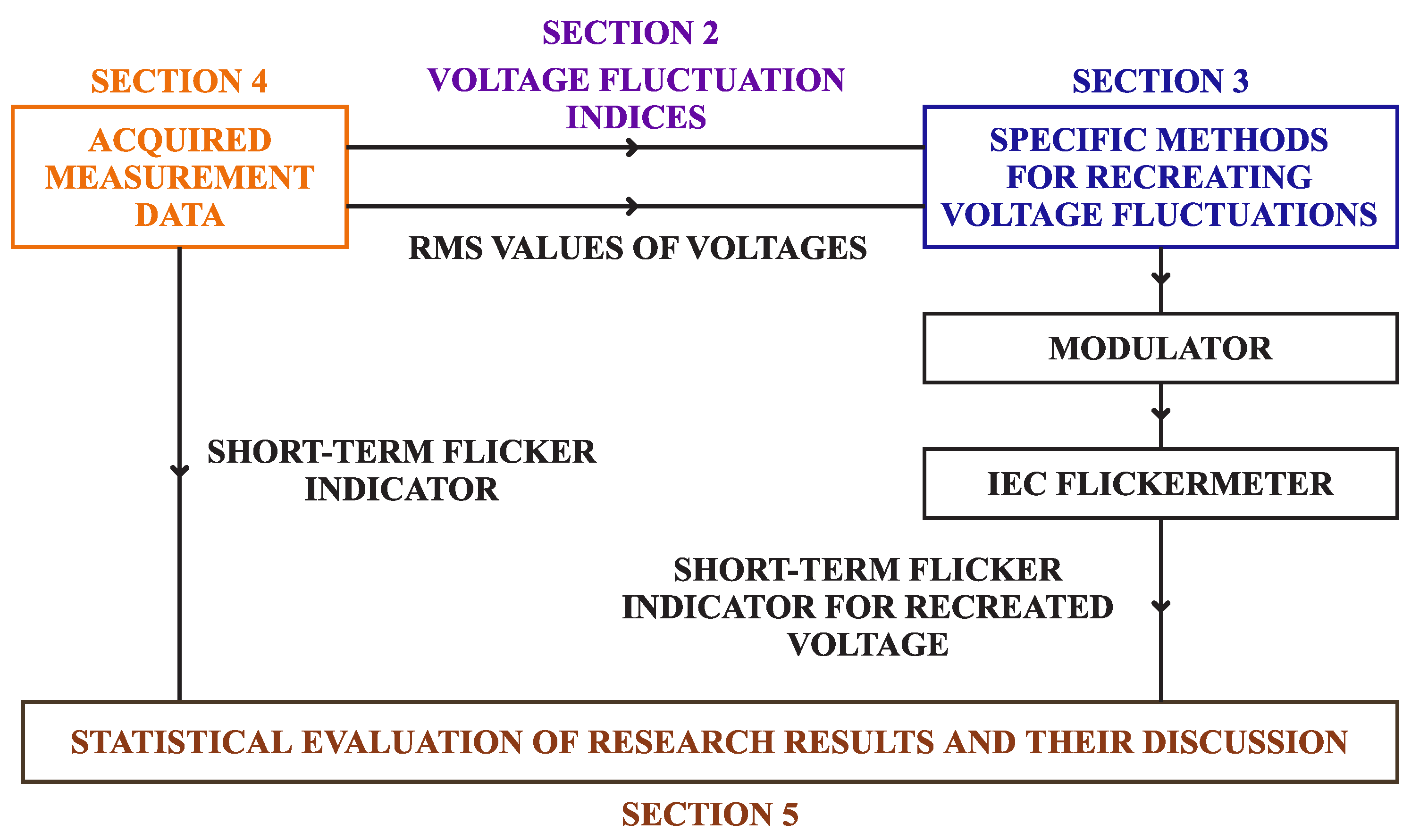 Electronics 13 03272 g001 Electronics 13 03272 g001