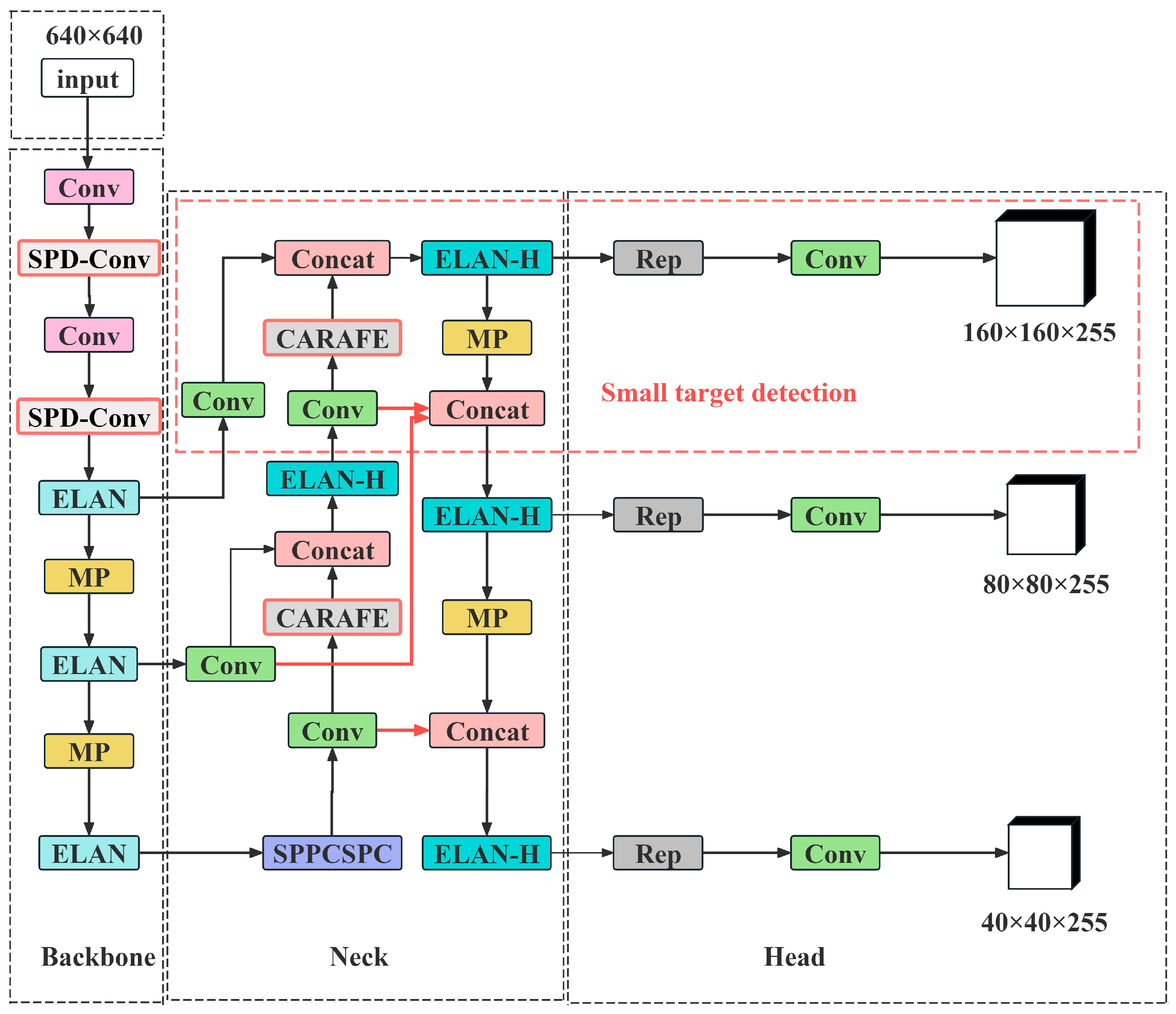 Electronics 13 03277 g001