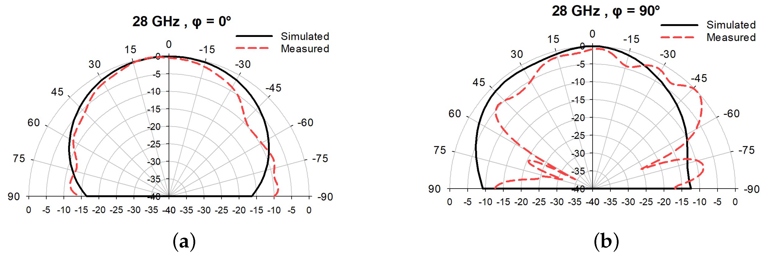 Electronics 13 03280 g008