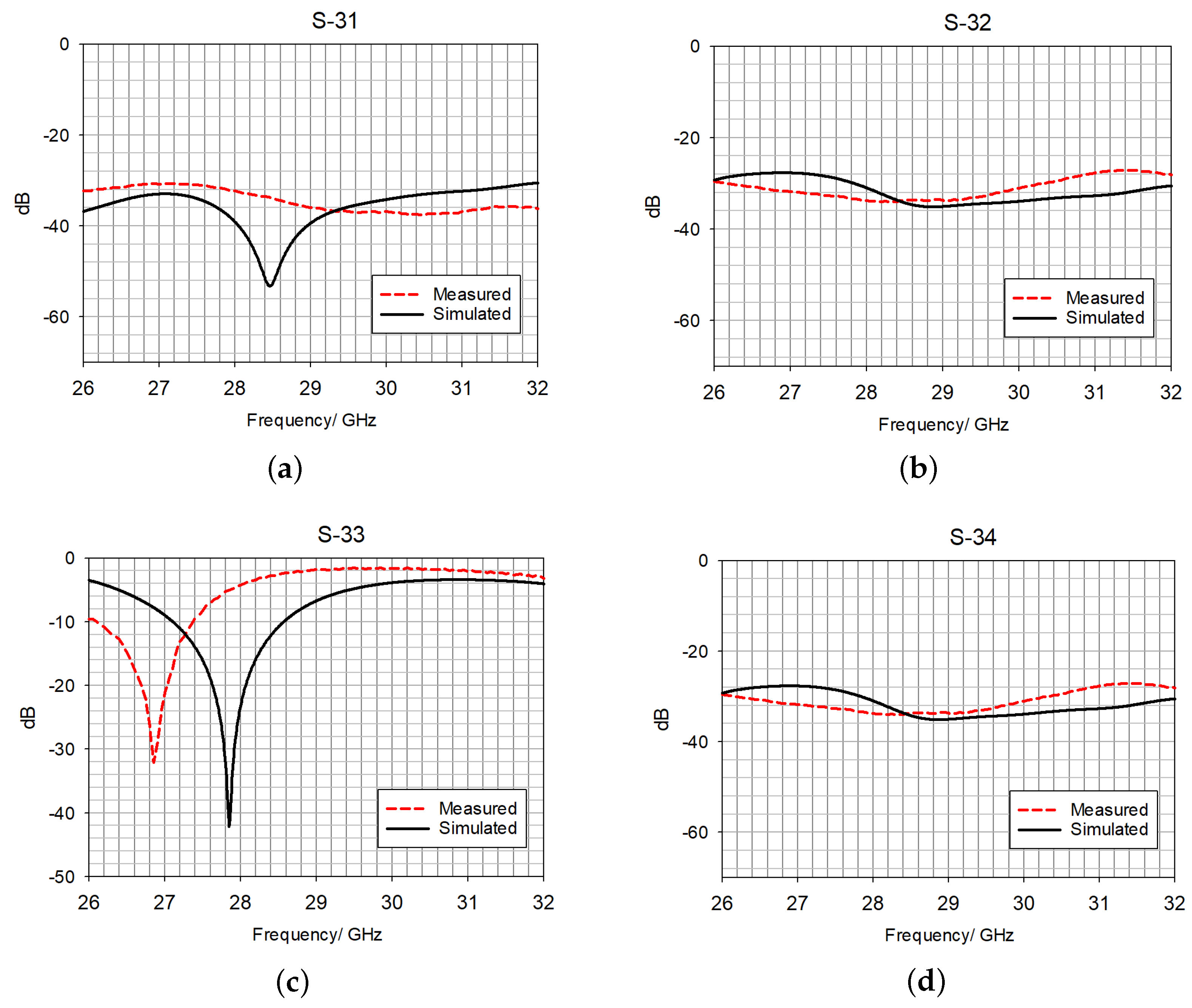 Electronics 13 03280 g012