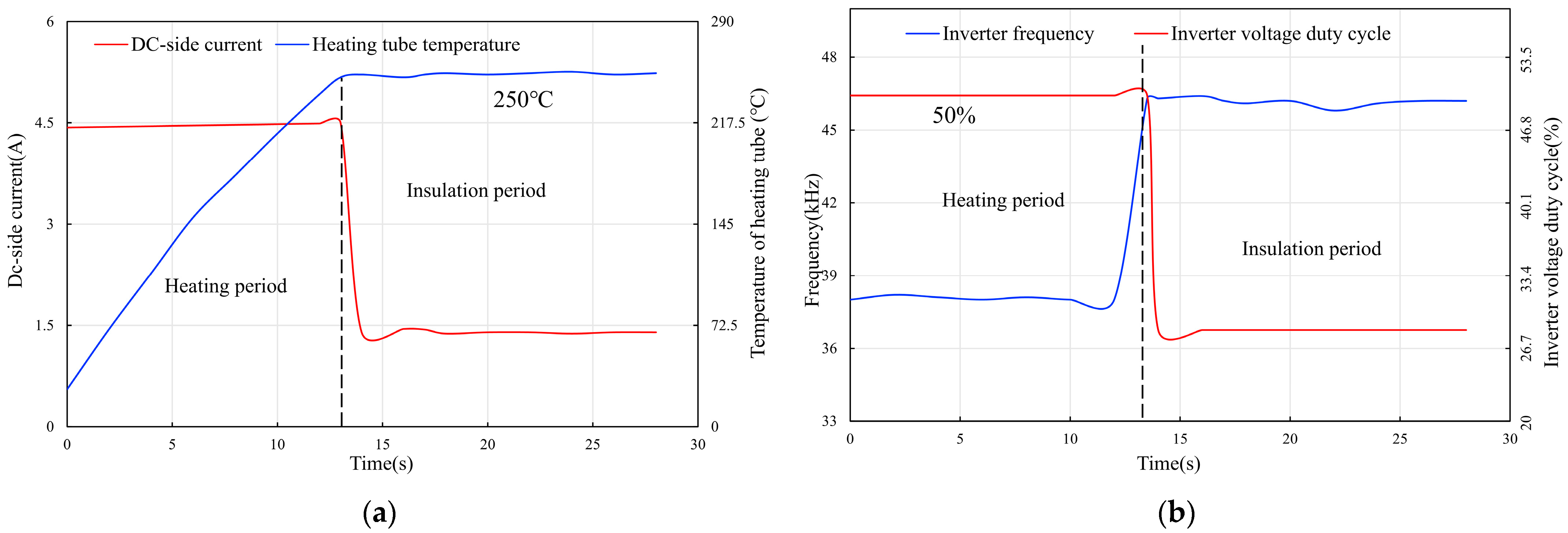 Electronics 13 03287 g007
