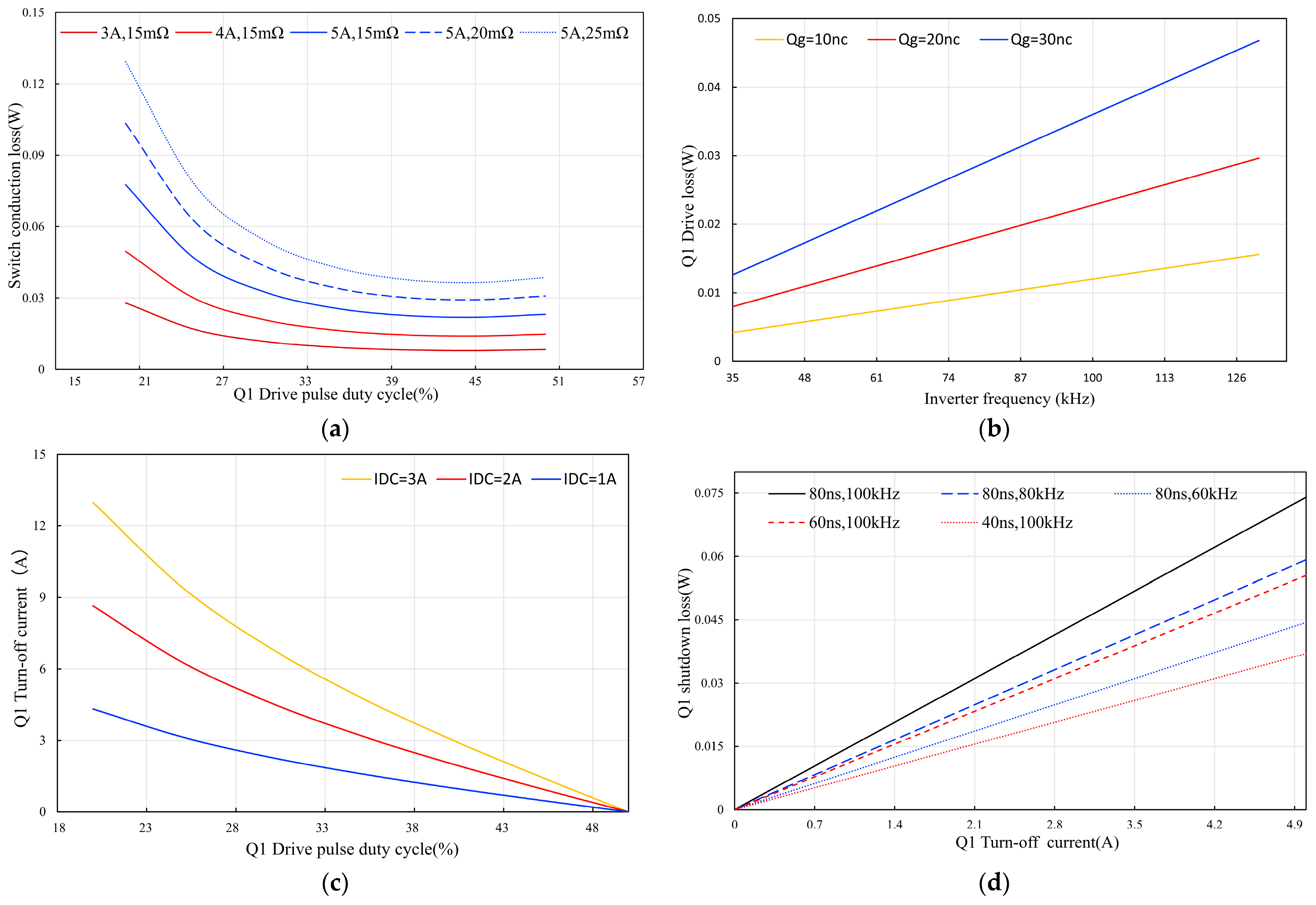 Electronics 13 03287 g009