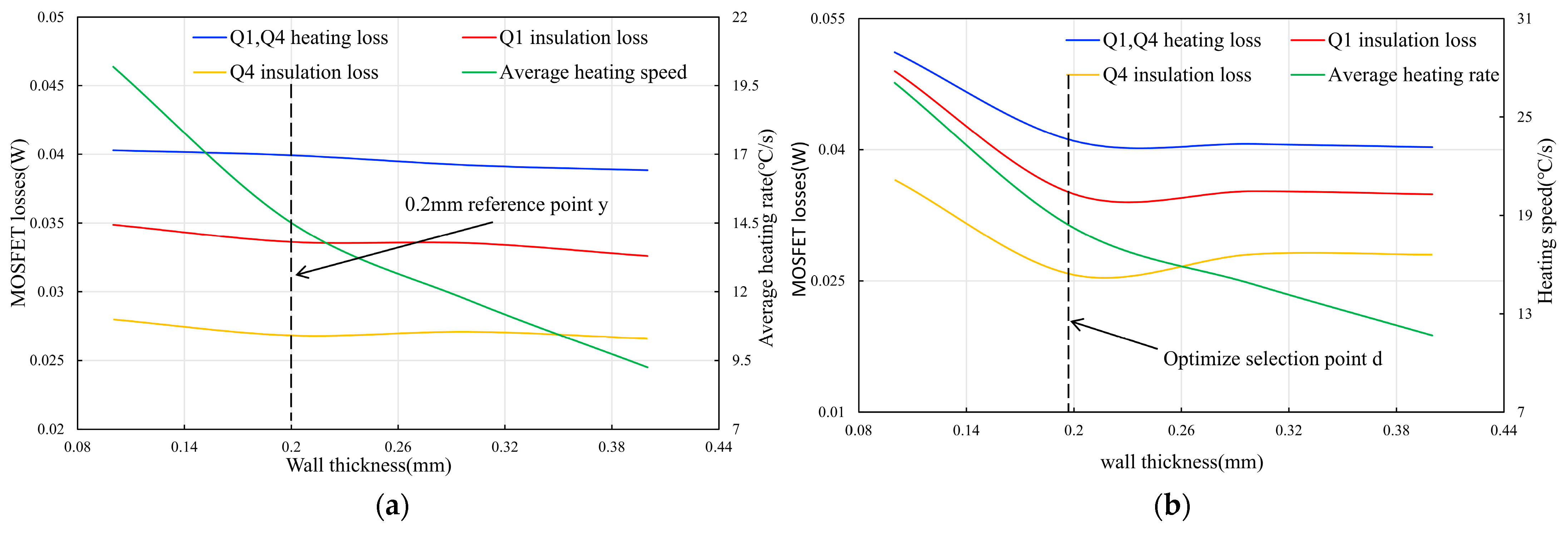 Electronics 13 03287 g014a