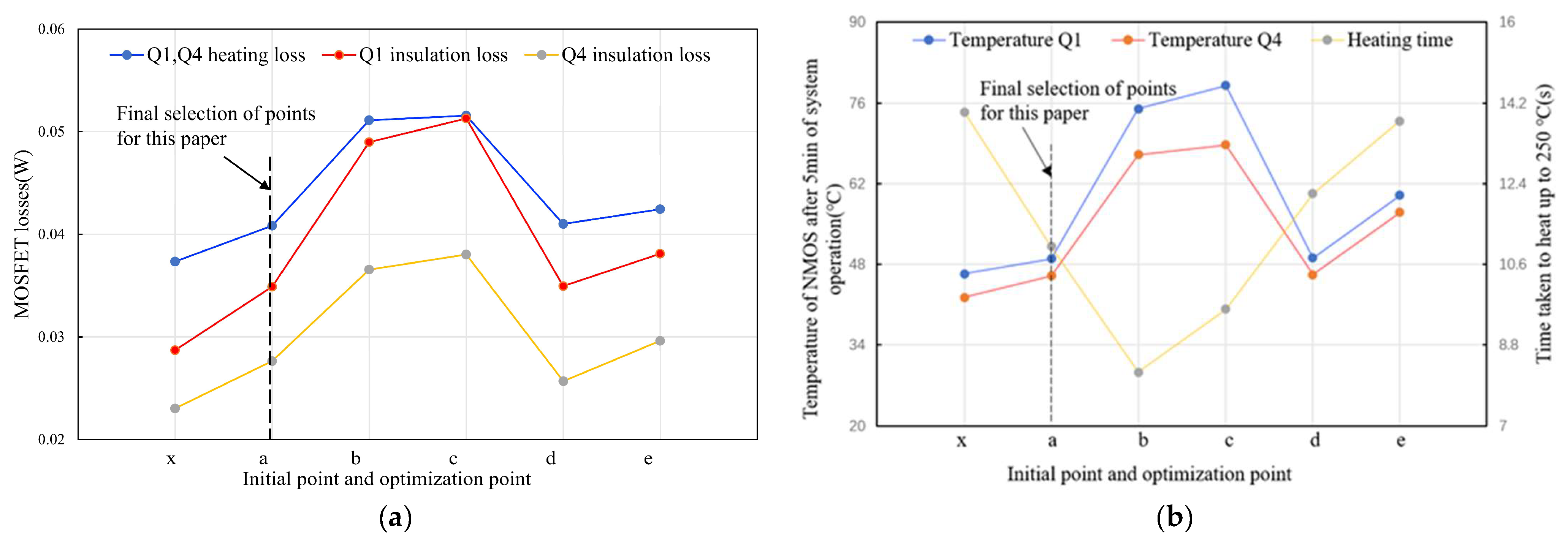 Electronics 13 03287 g015