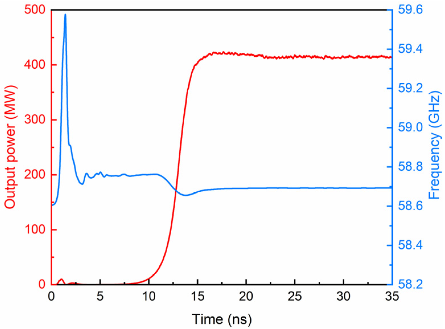 Electronics 13 03290 g002