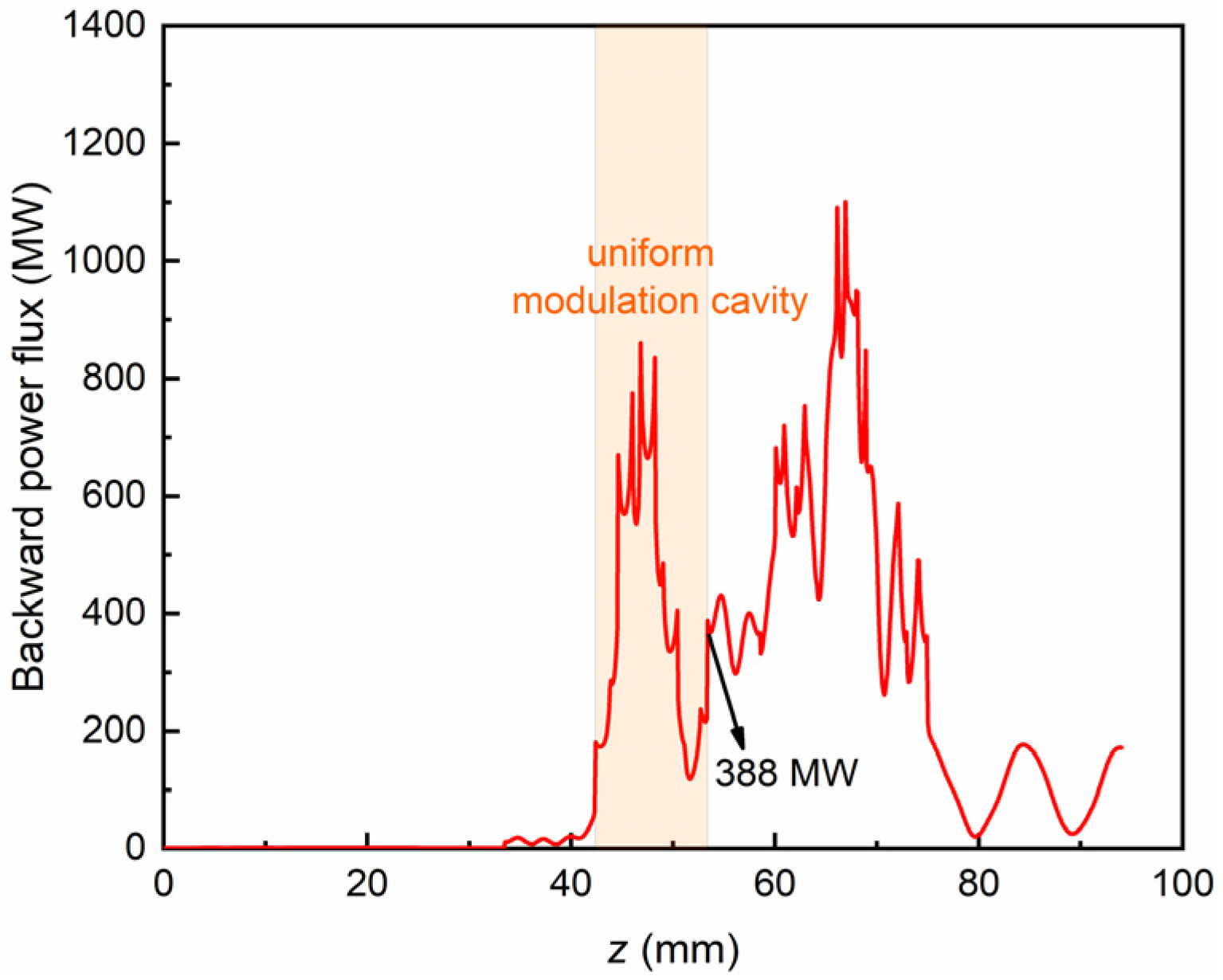 Electronics 13 03290 g003