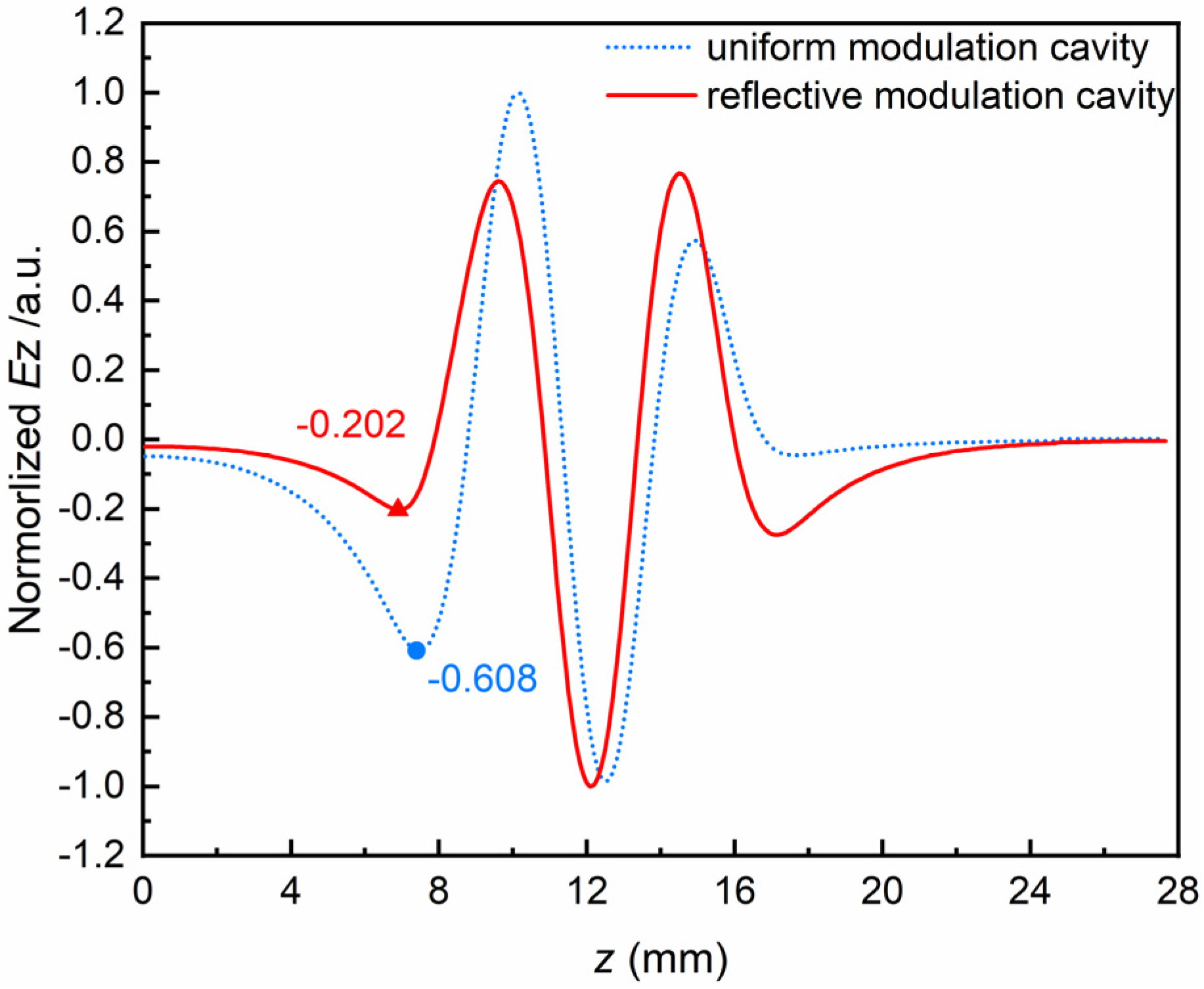Electronics 13 03290 g008