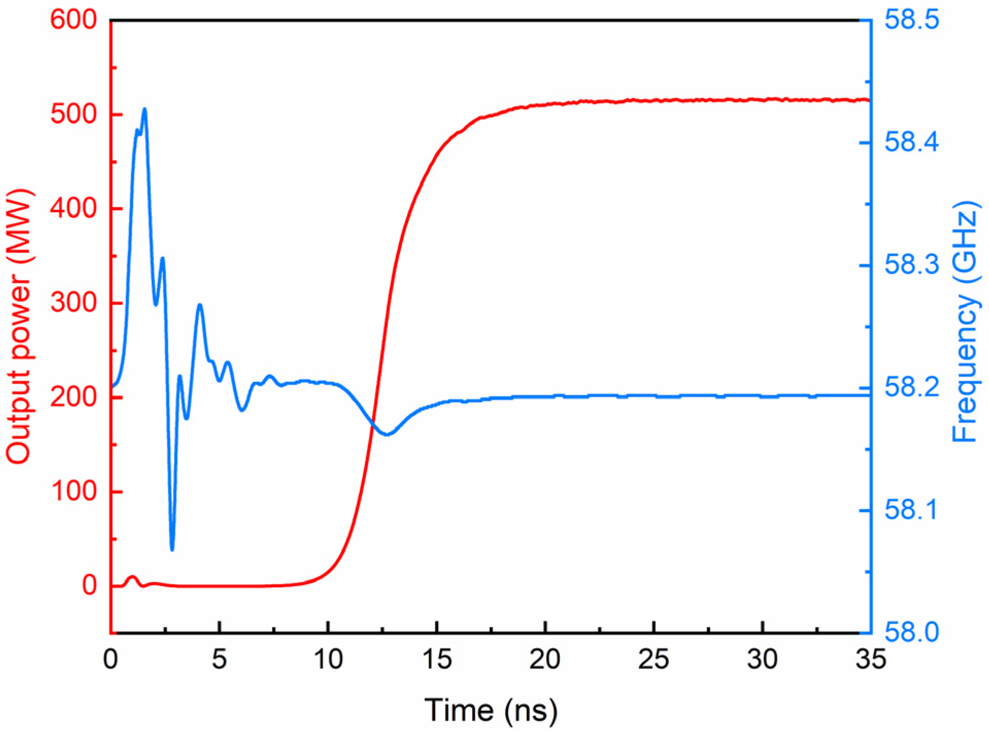 Electronics 13 03290 g014