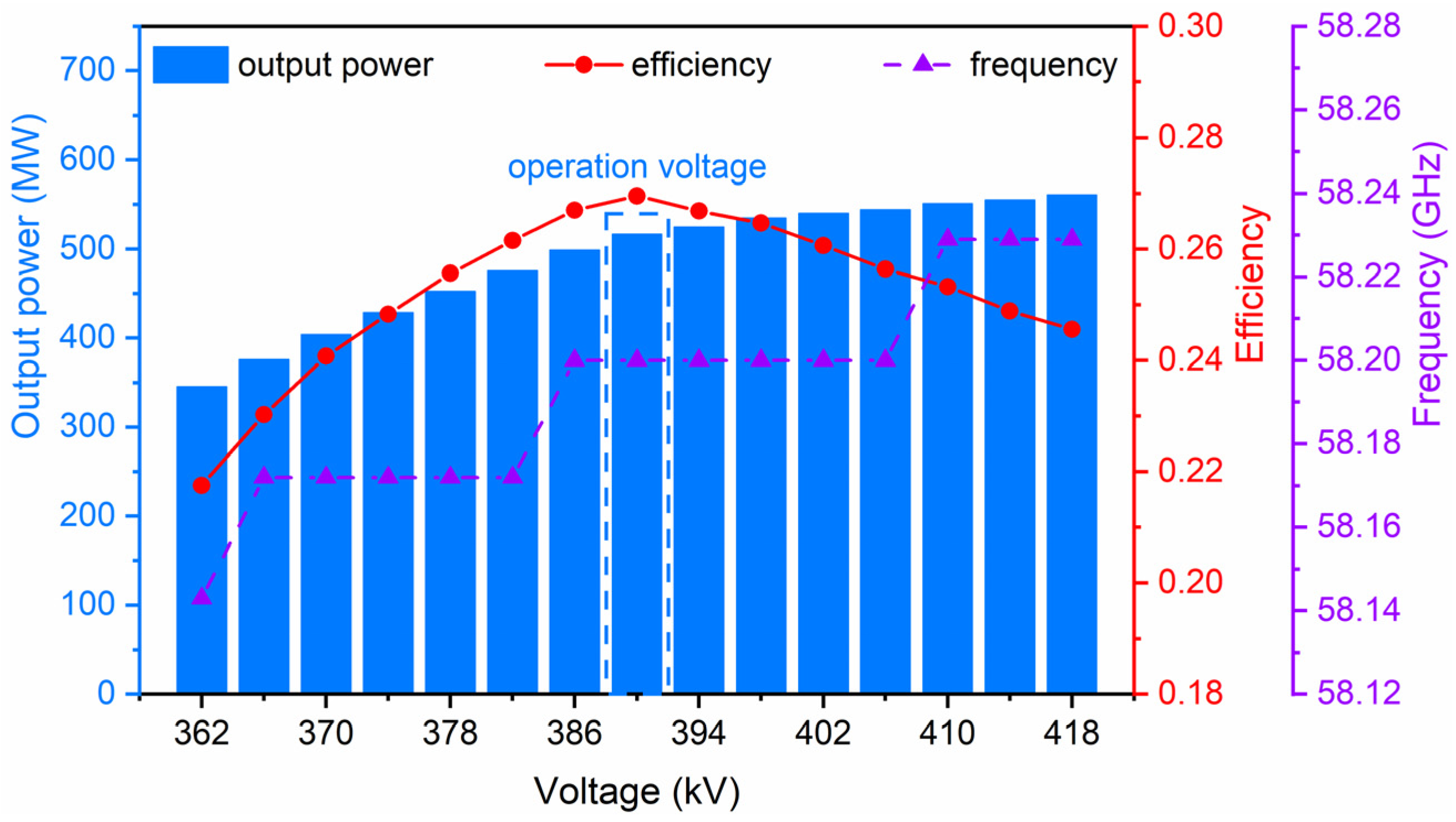 Electronics 13 03290 g017