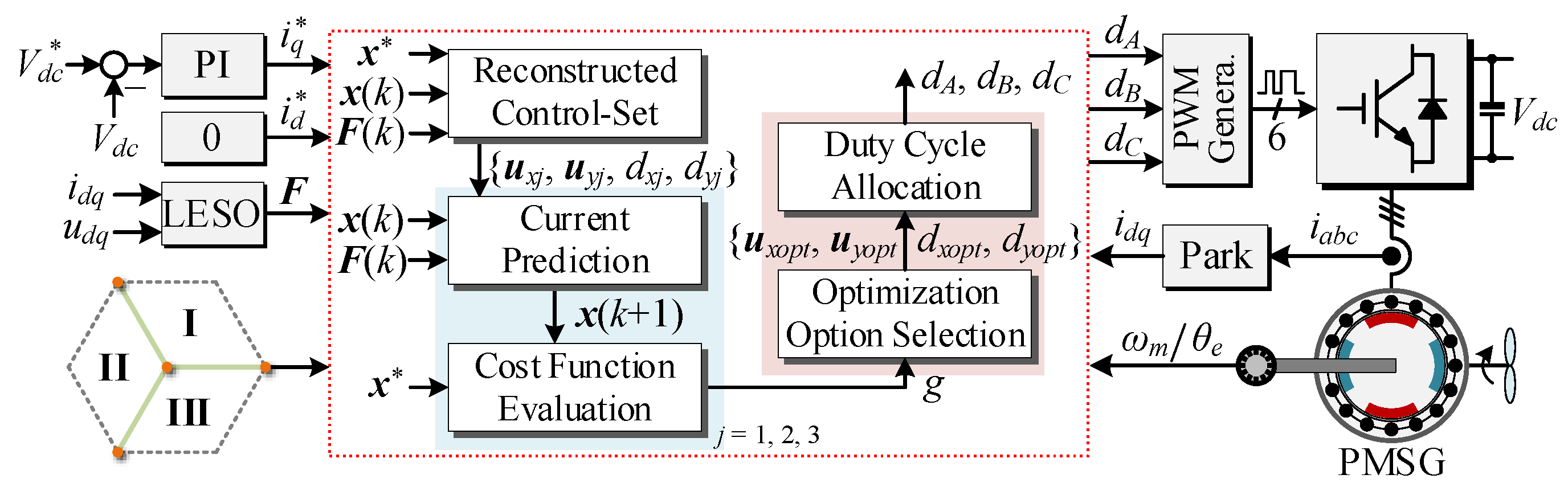 Electronics 13 03302 g003