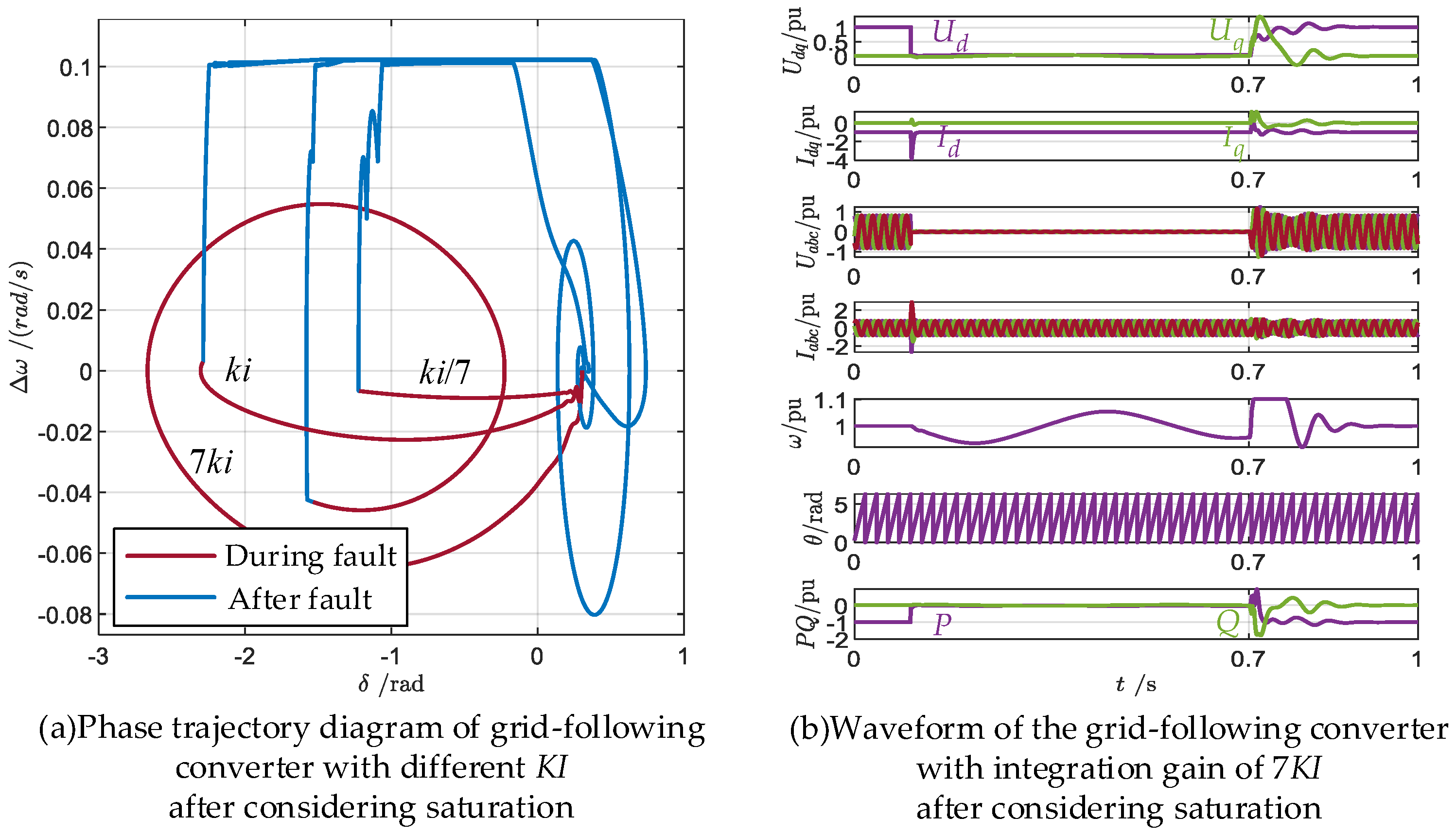 Electronics 13 03308 g008