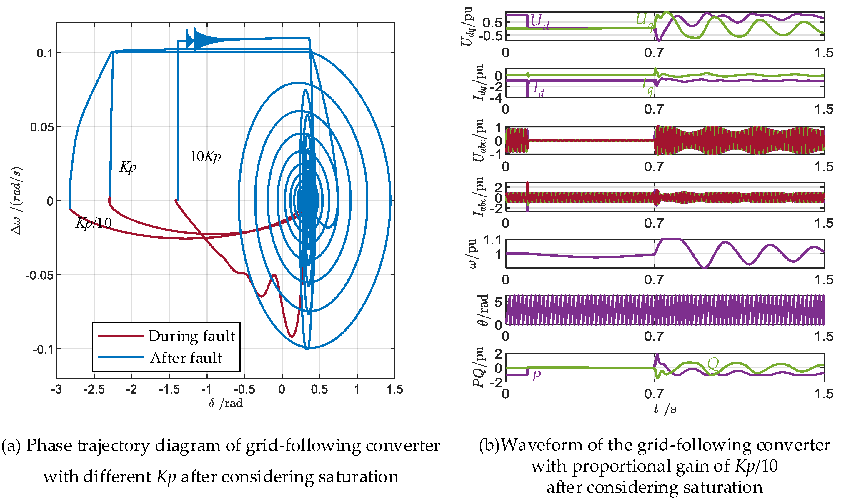 Electronics 13 03308 g009