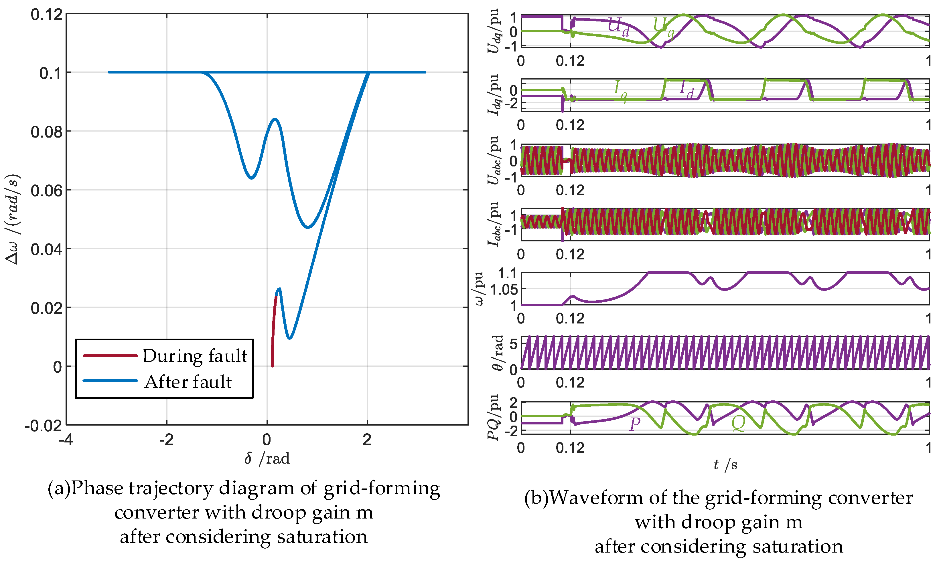 Electronics 13 03308 g010