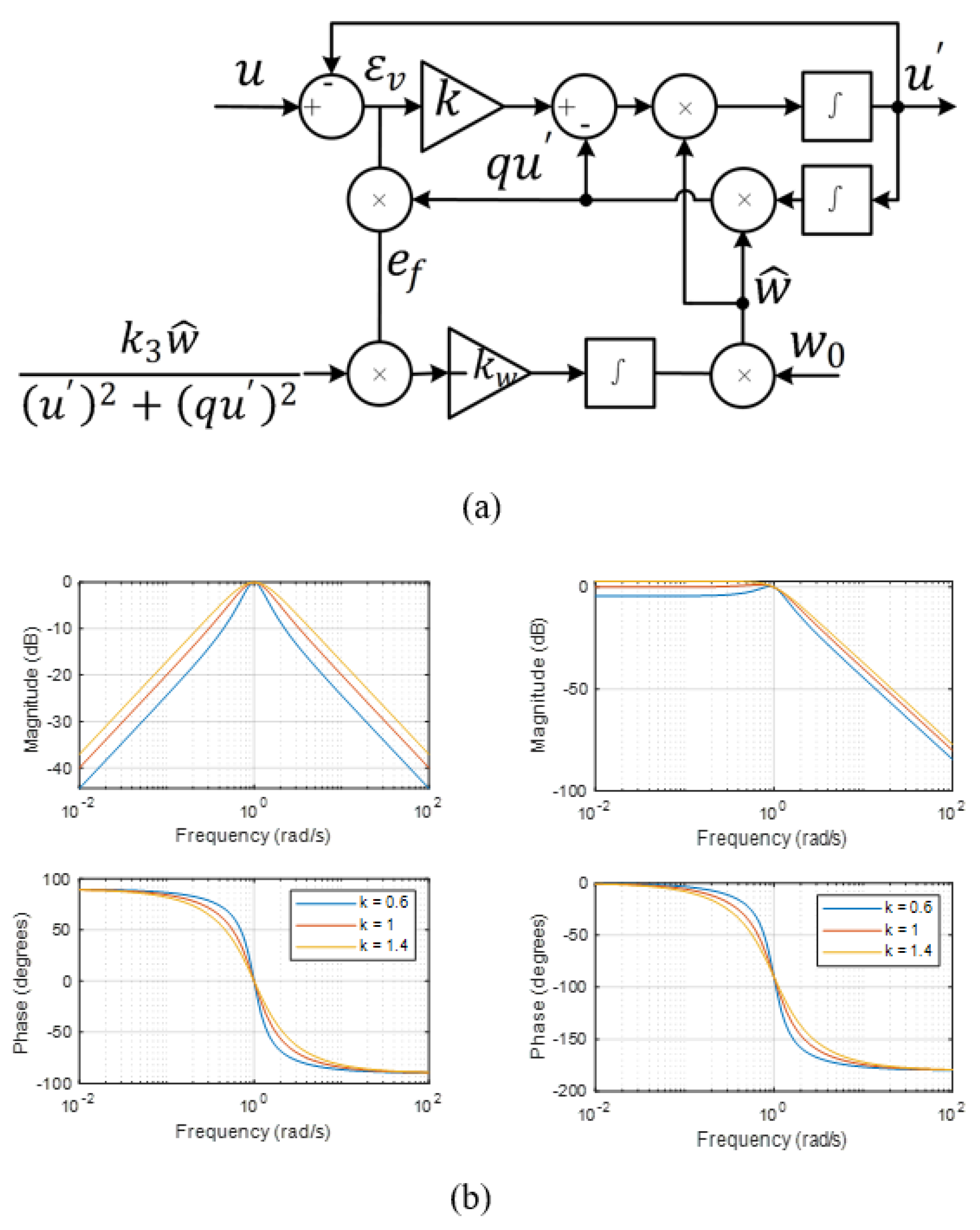 Electronics 13 03310 g003