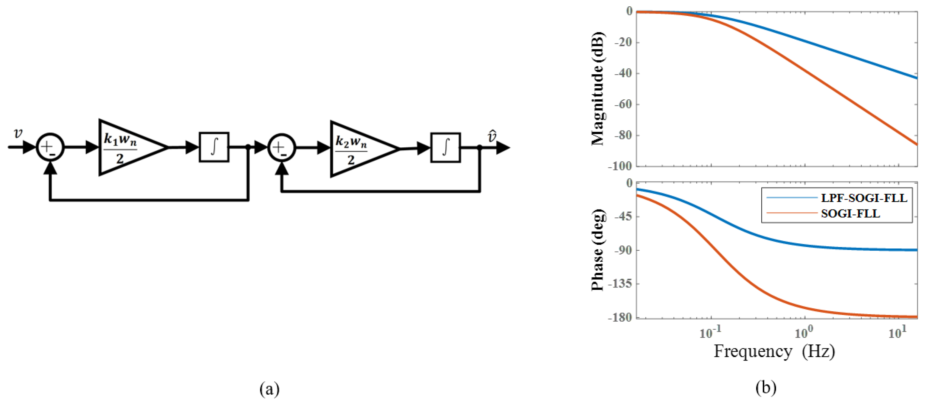Electronics 13 03310 g006