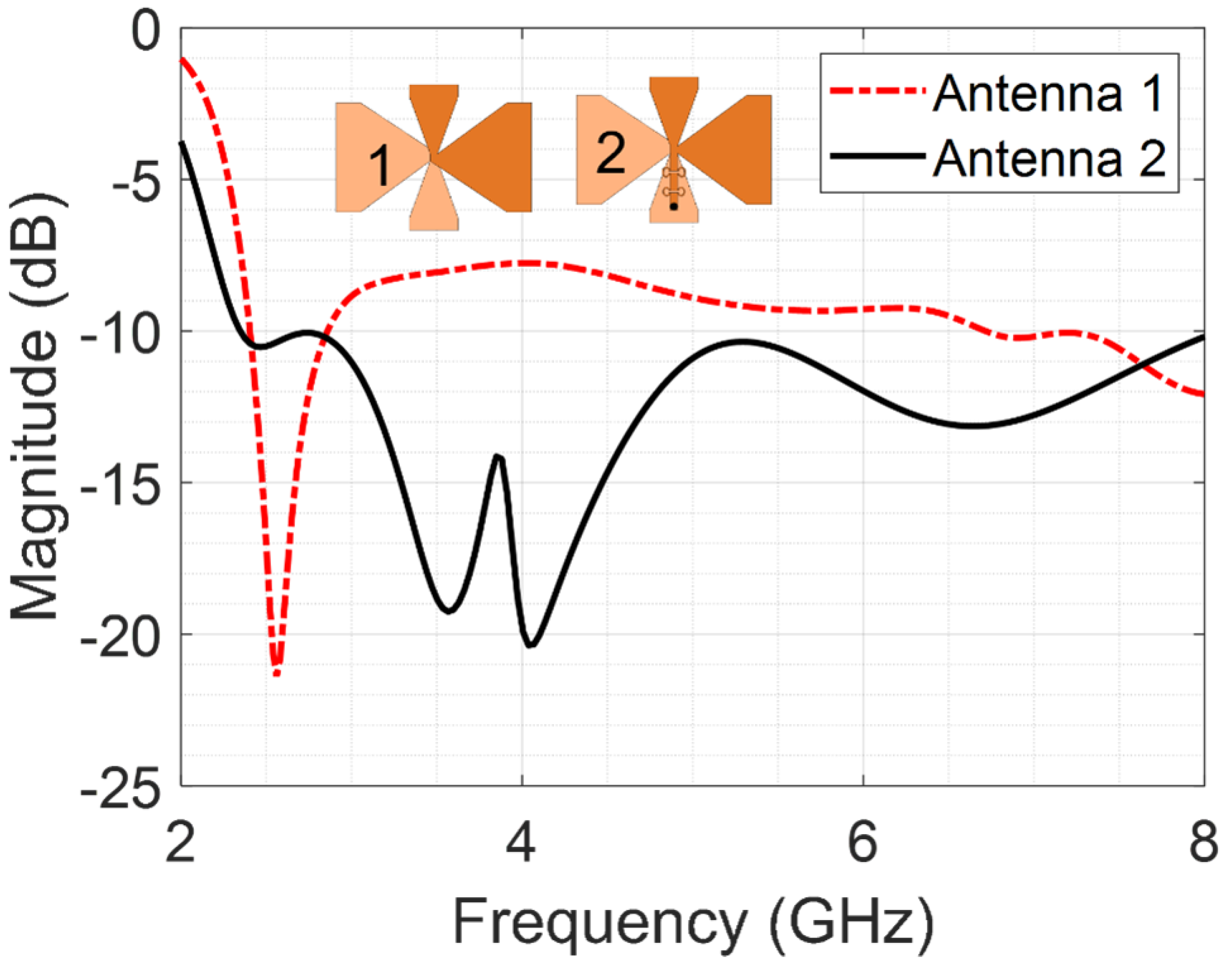 Electronics 13 03323 g003